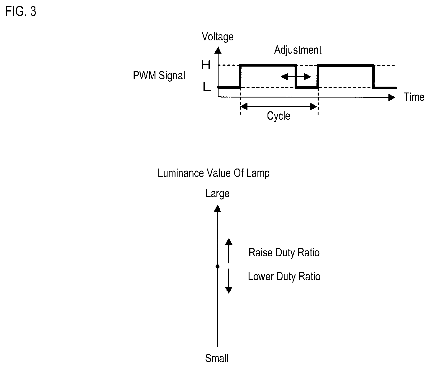 Patent US12324073 Figure 3 – Luminance adjustment apparatus, luminance adjustment system, and luminance