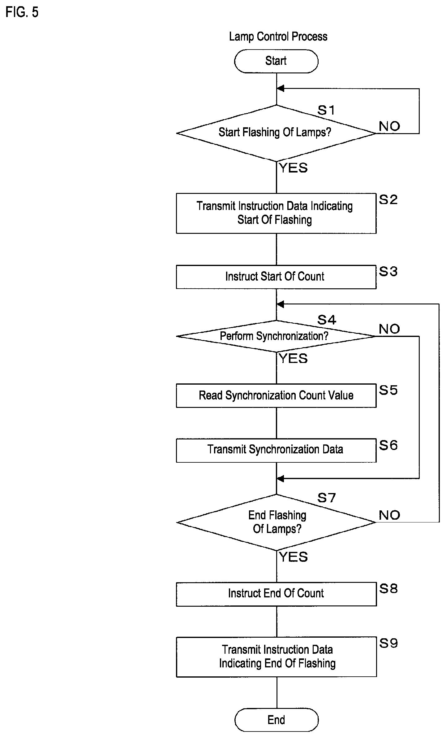 Patent US12324073 Figure 5 – Luminance adjustment apparatus, luminance adjustment system, and luminance