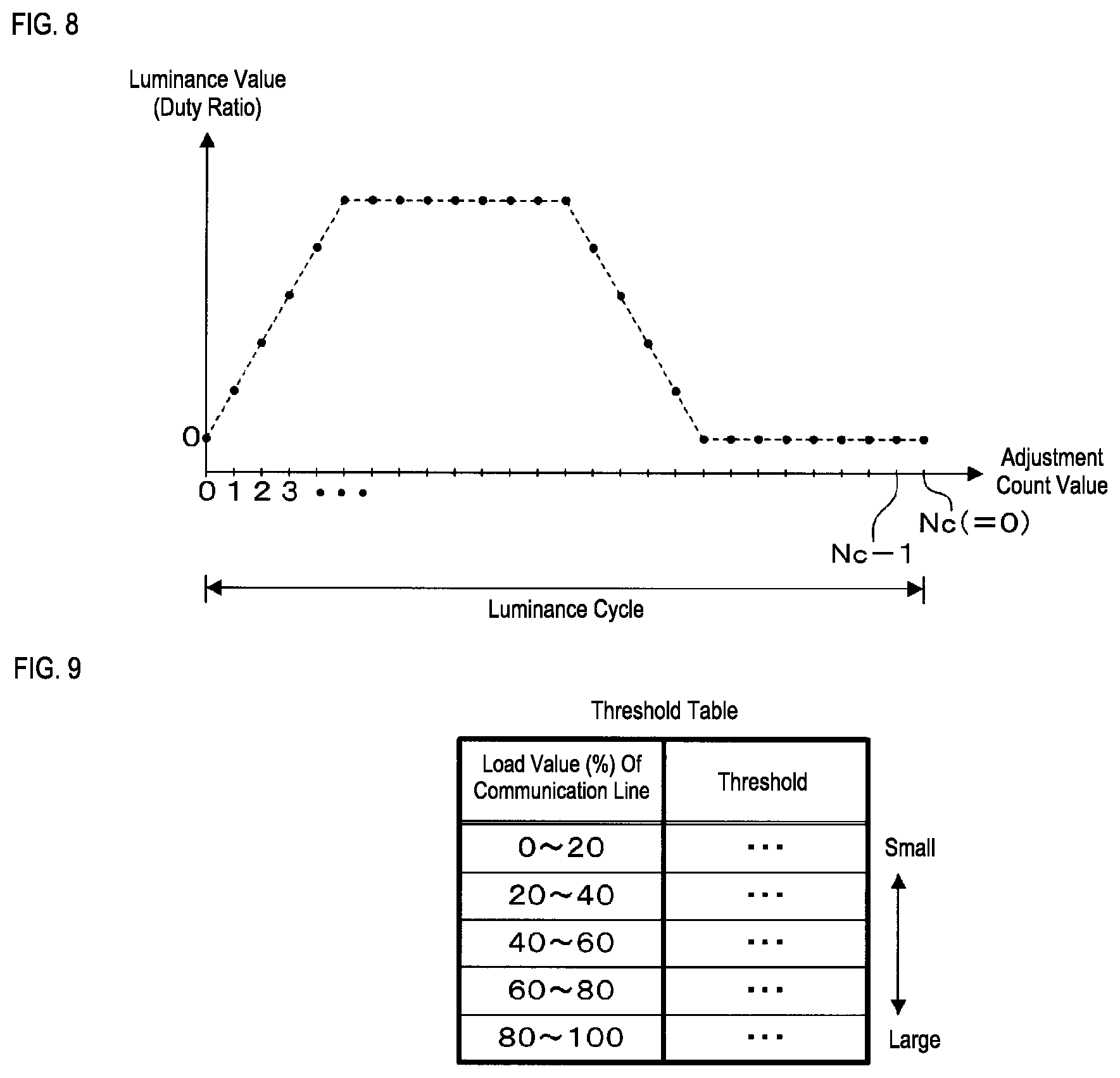 Patent US12324073 Figure 7 – Luminance adjustment apparatus, luminance adjustment system, and luminance