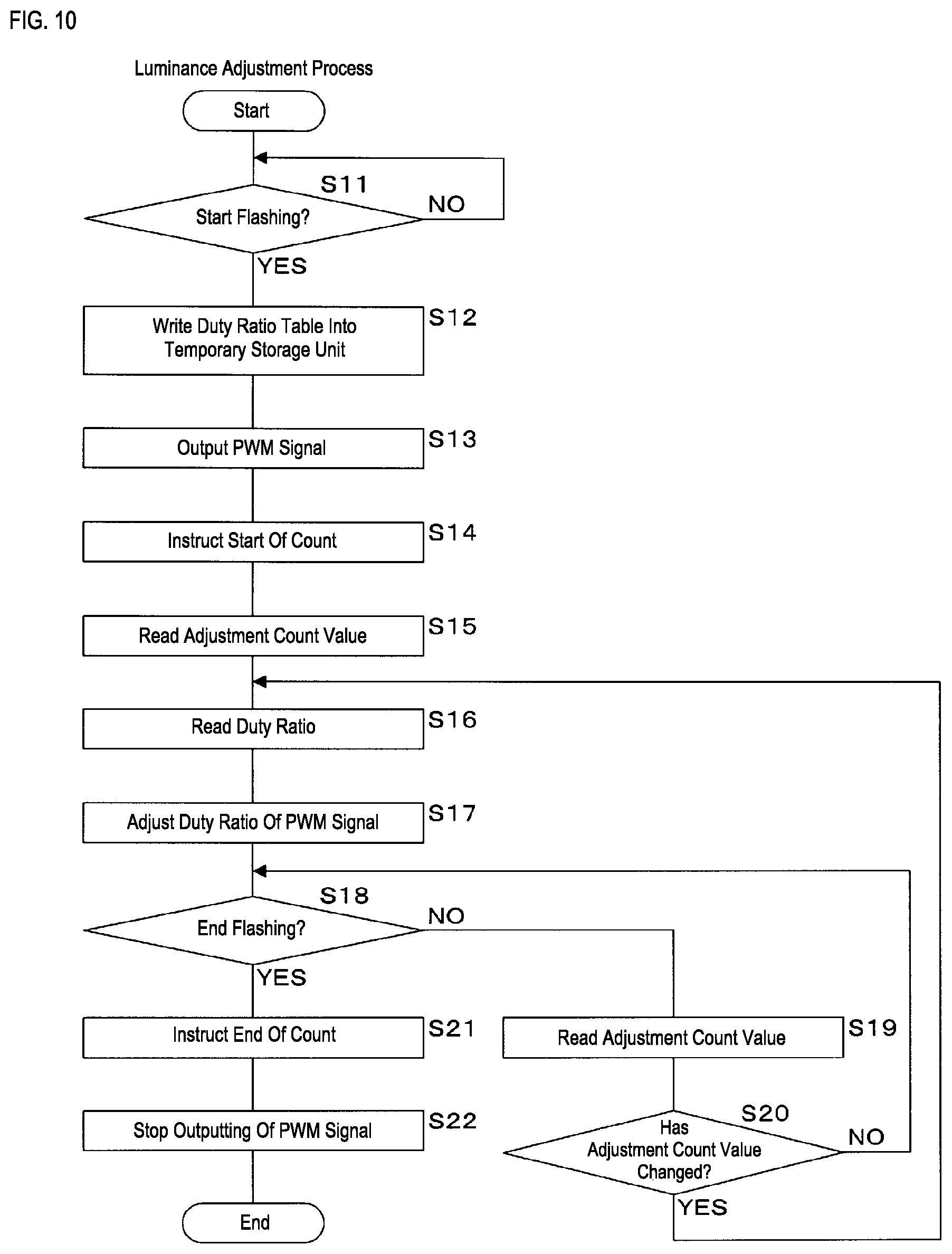 Patent US12324073 Figure 8 – Luminance adjustment apparatus, luminance adjustment system, and luminance