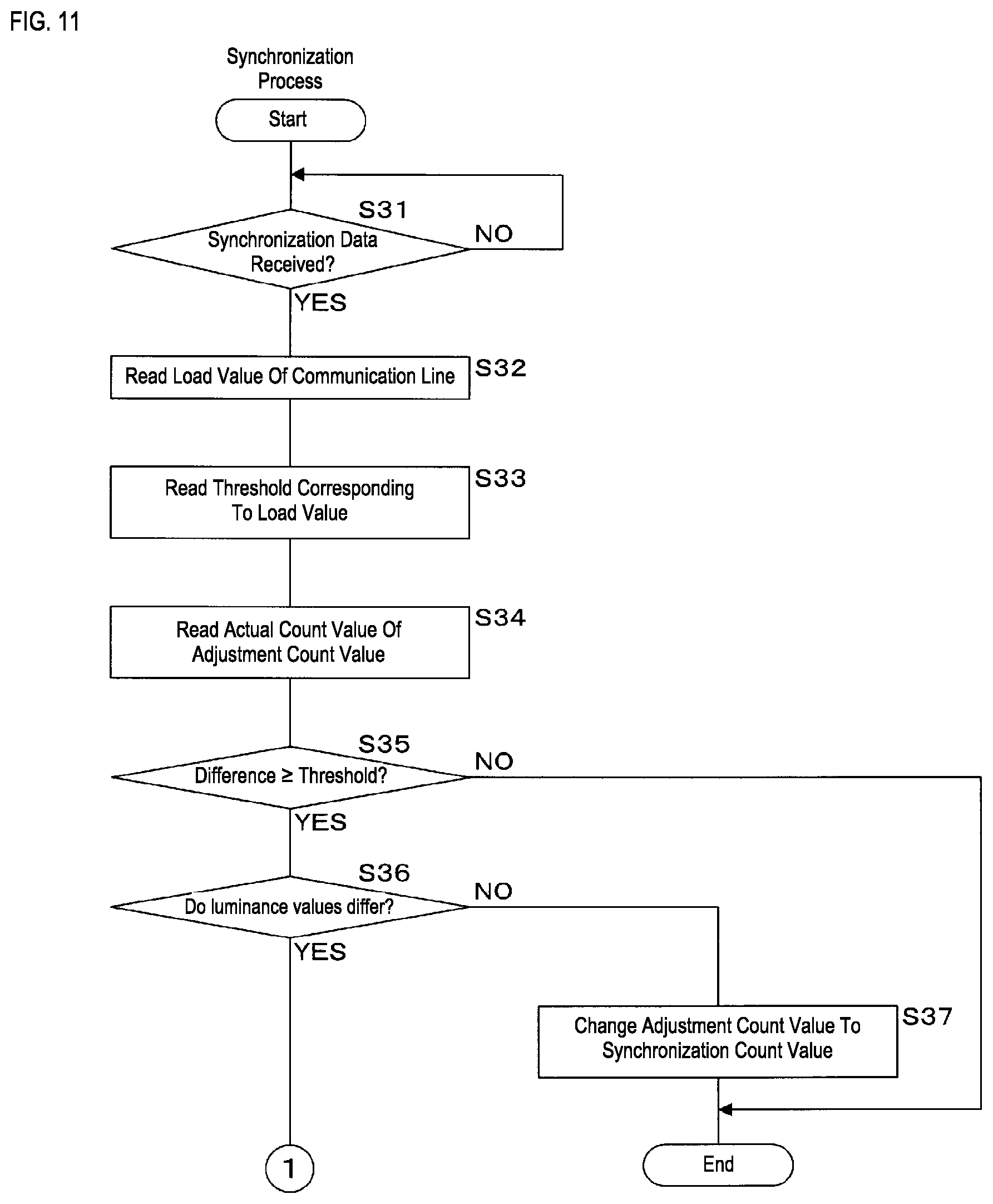 Patent US12324073 Figure 9 – Luminance adjustment apparatus, luminance adjustment system, and luminance