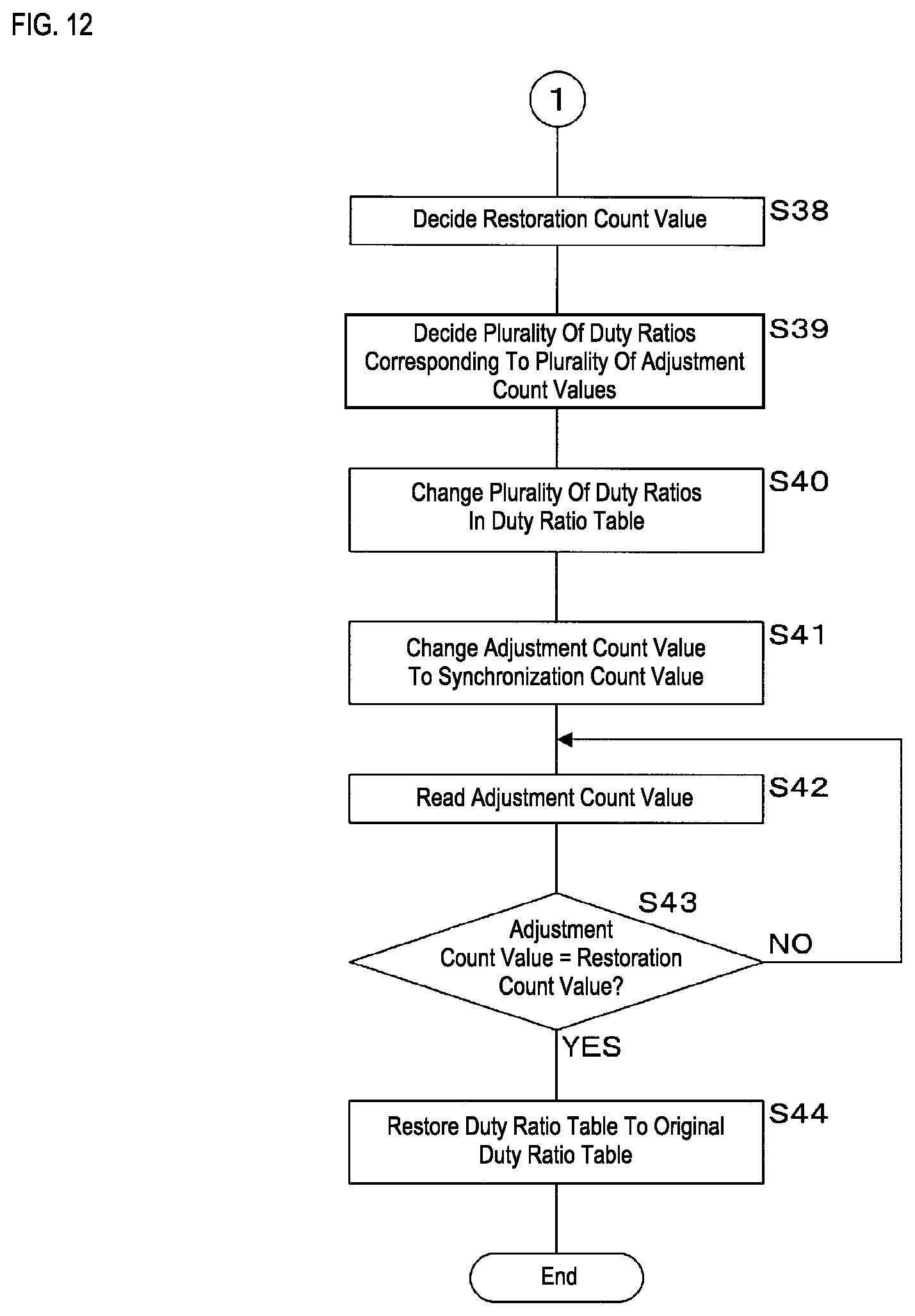 Patent US12324073 Figure 10 – Luminance adjustment apparatus, luminance adjustment system, and luminance