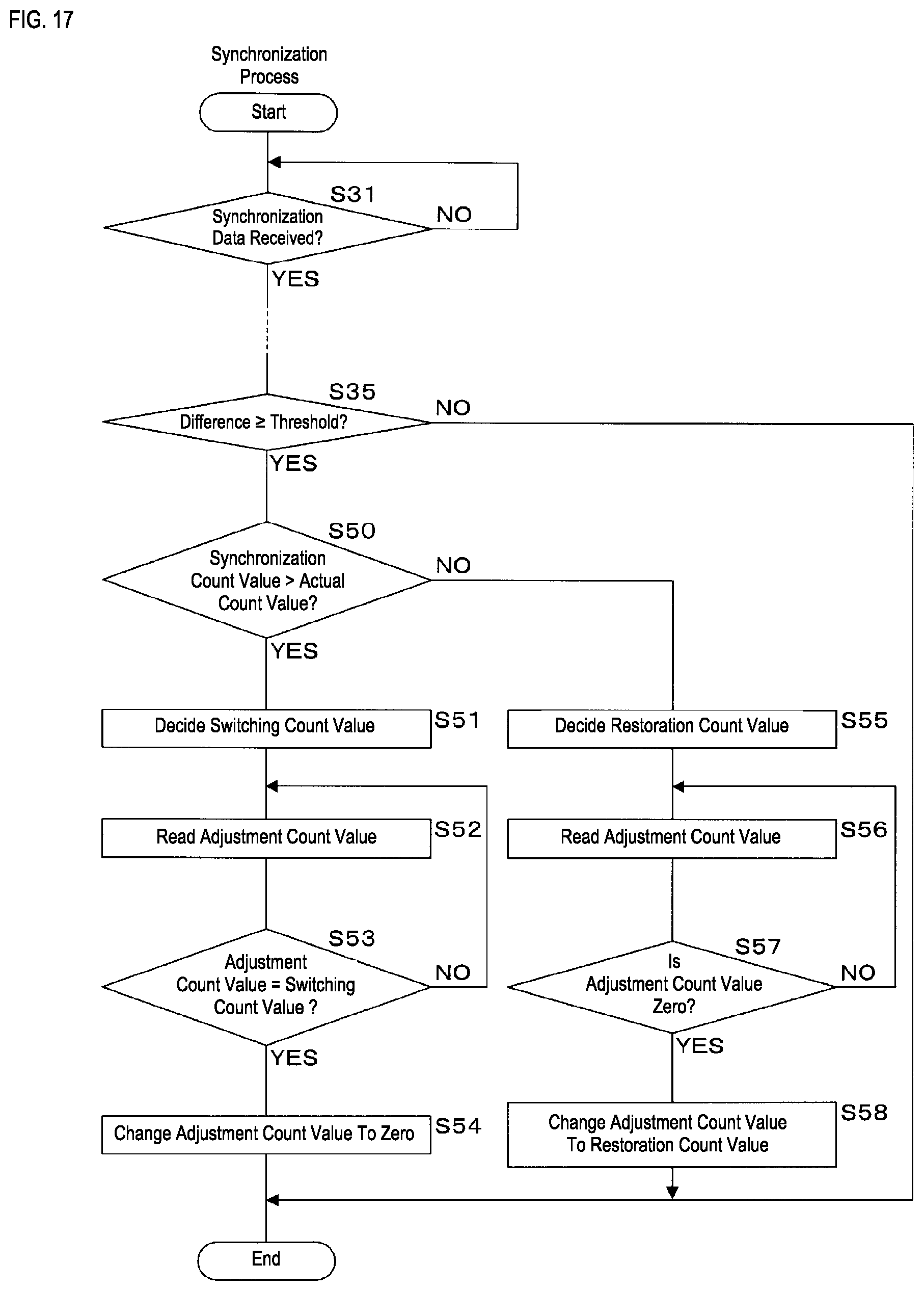 Patent US12324073 Figure 15 – Luminance adjustment apparatus, luminance adjustment system, and luminance