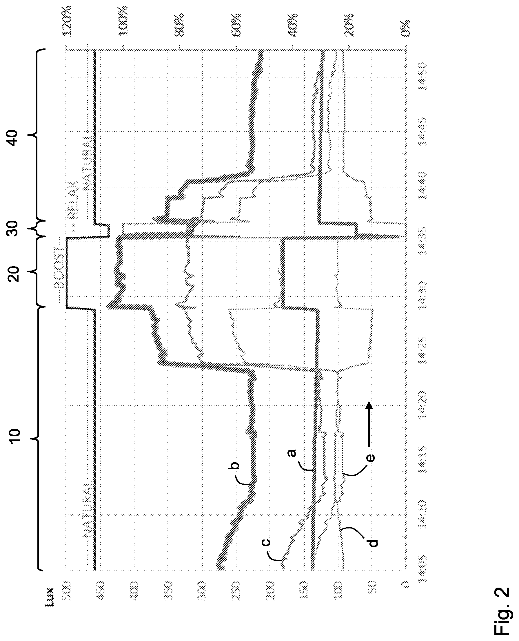 Patent US12324074 Figure 2 – HCL daylight harvesting with dynamic target for light intensity