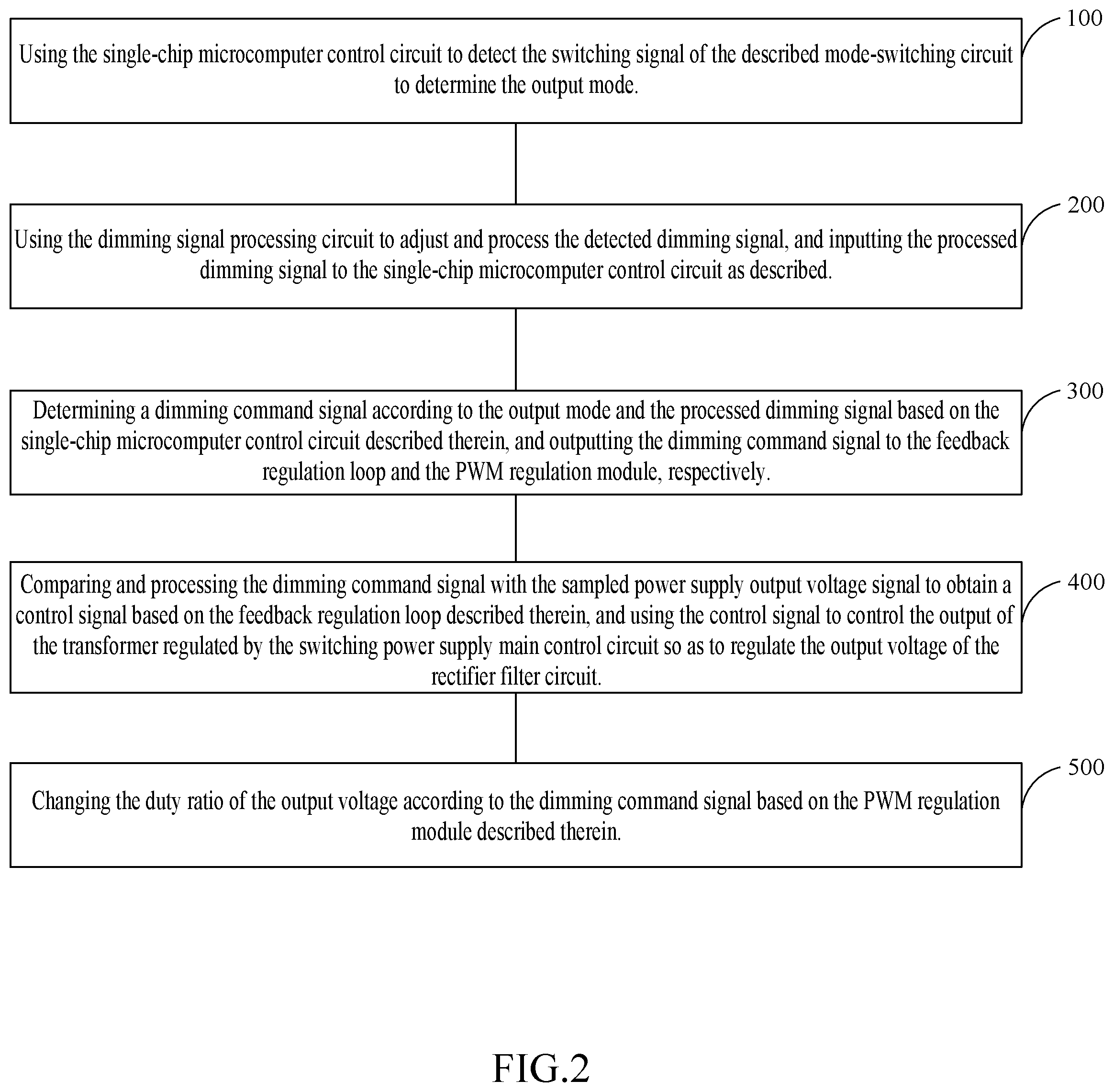 Patent US12324078 Figure 2 – Multi-output dimming power supply with switchable output modes and its use method