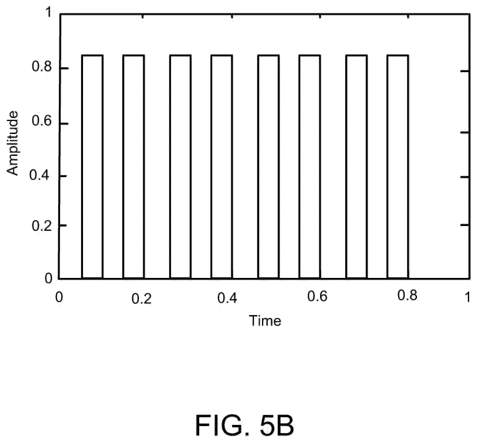 Patent US12324084 Figure 6 – Apparatus for and method of controlling droplet generator performance