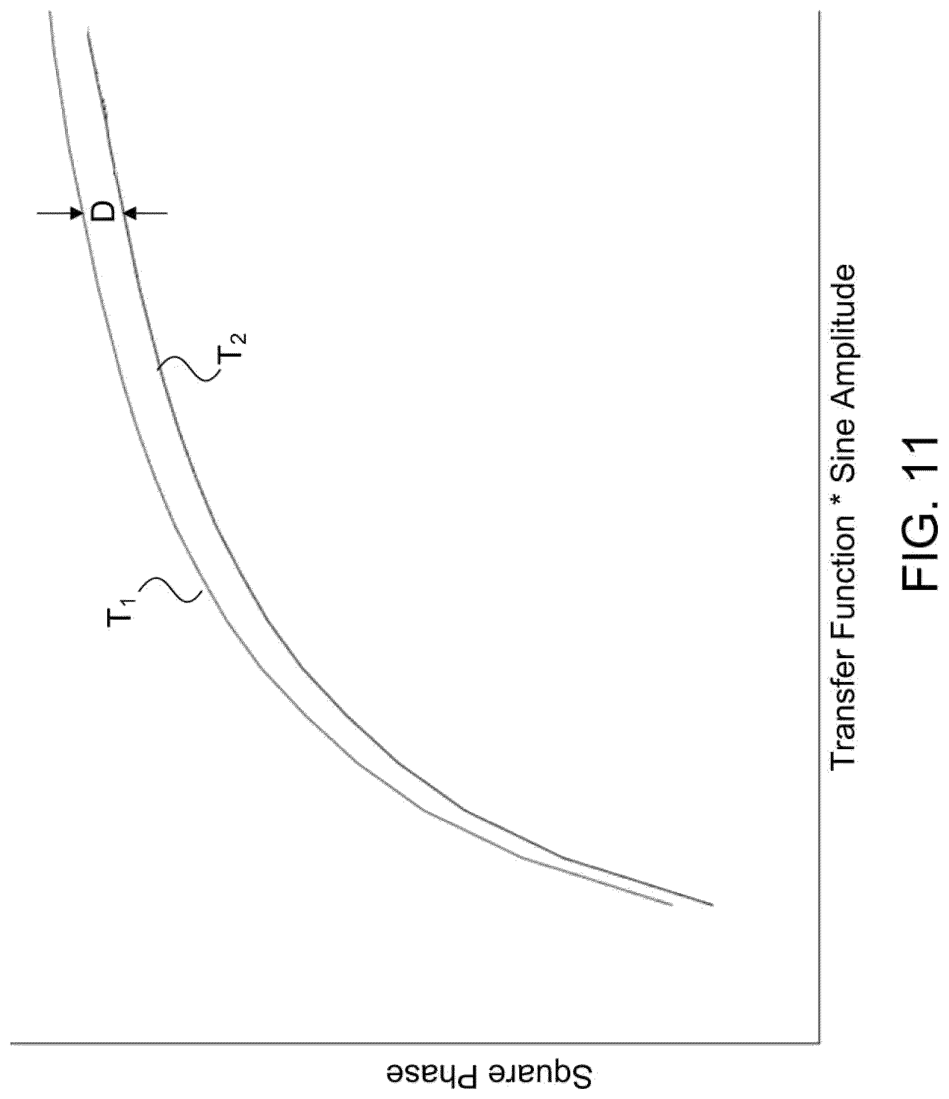 Patent US12324084 Figure 12 – Apparatus for and method of controlling droplet generator performance