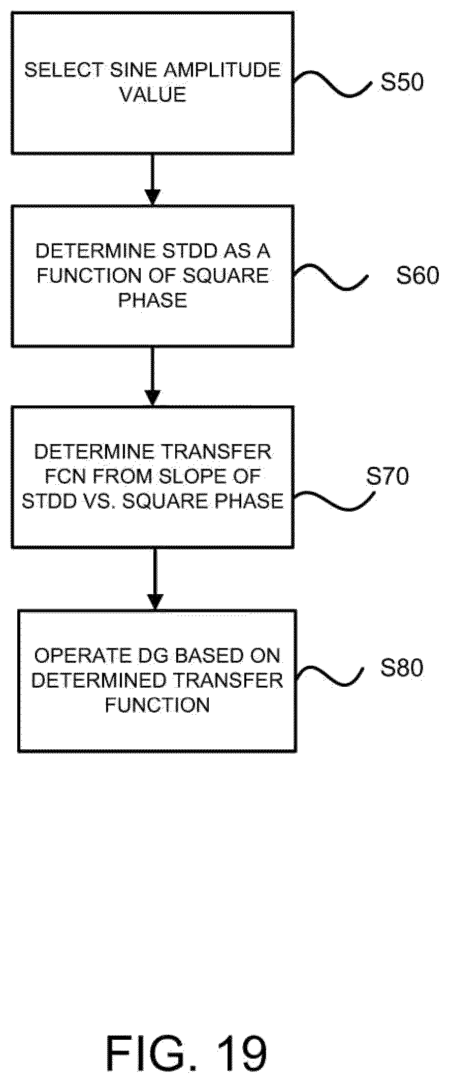 Patent US12324084 Figure 19 – Apparatus for and method of controlling droplet generator performance