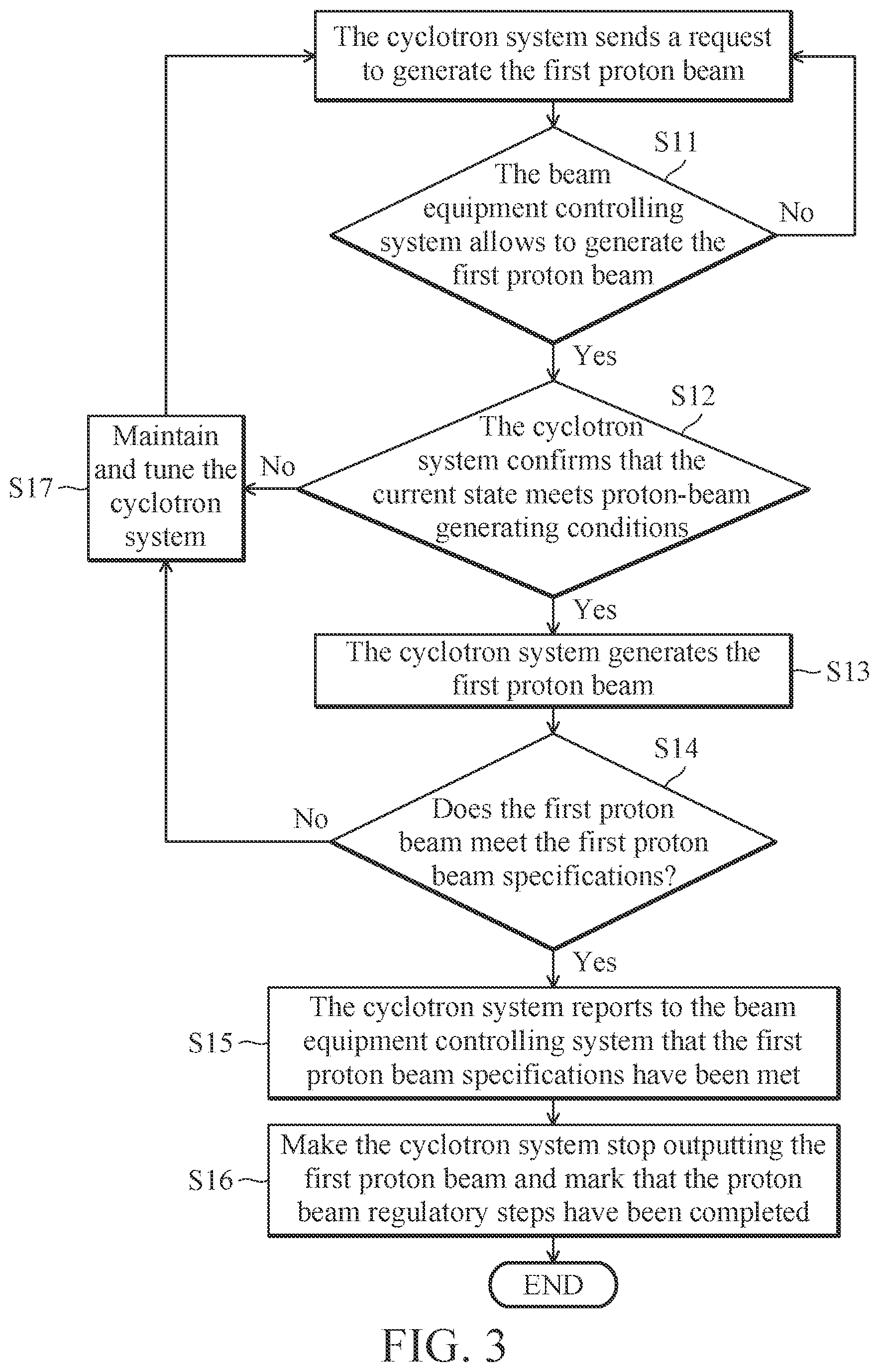 Patent US12324087 Figure 3 – Beam equipment controlling system and beam equipment controlling method