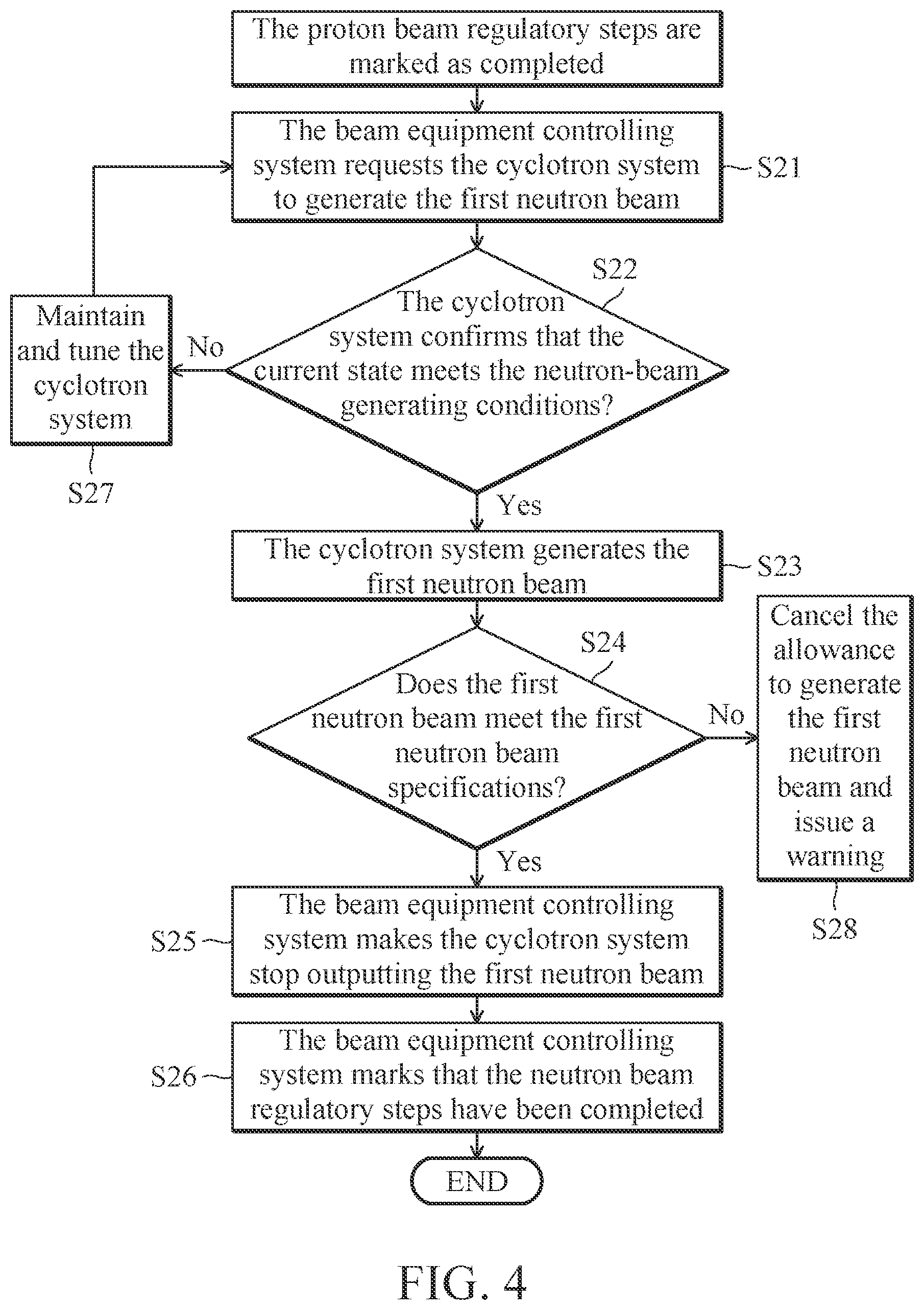 Patent US12324087 Figure 4 – Beam equipment controlling system and beam equipment controlling method
