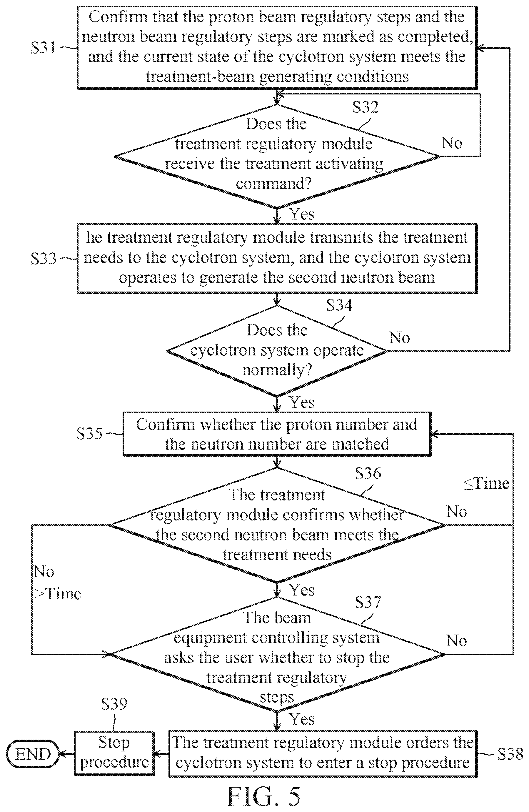 Patent US12324087 Figure 5 – Beam equipment controlling system and beam equipment controlling method