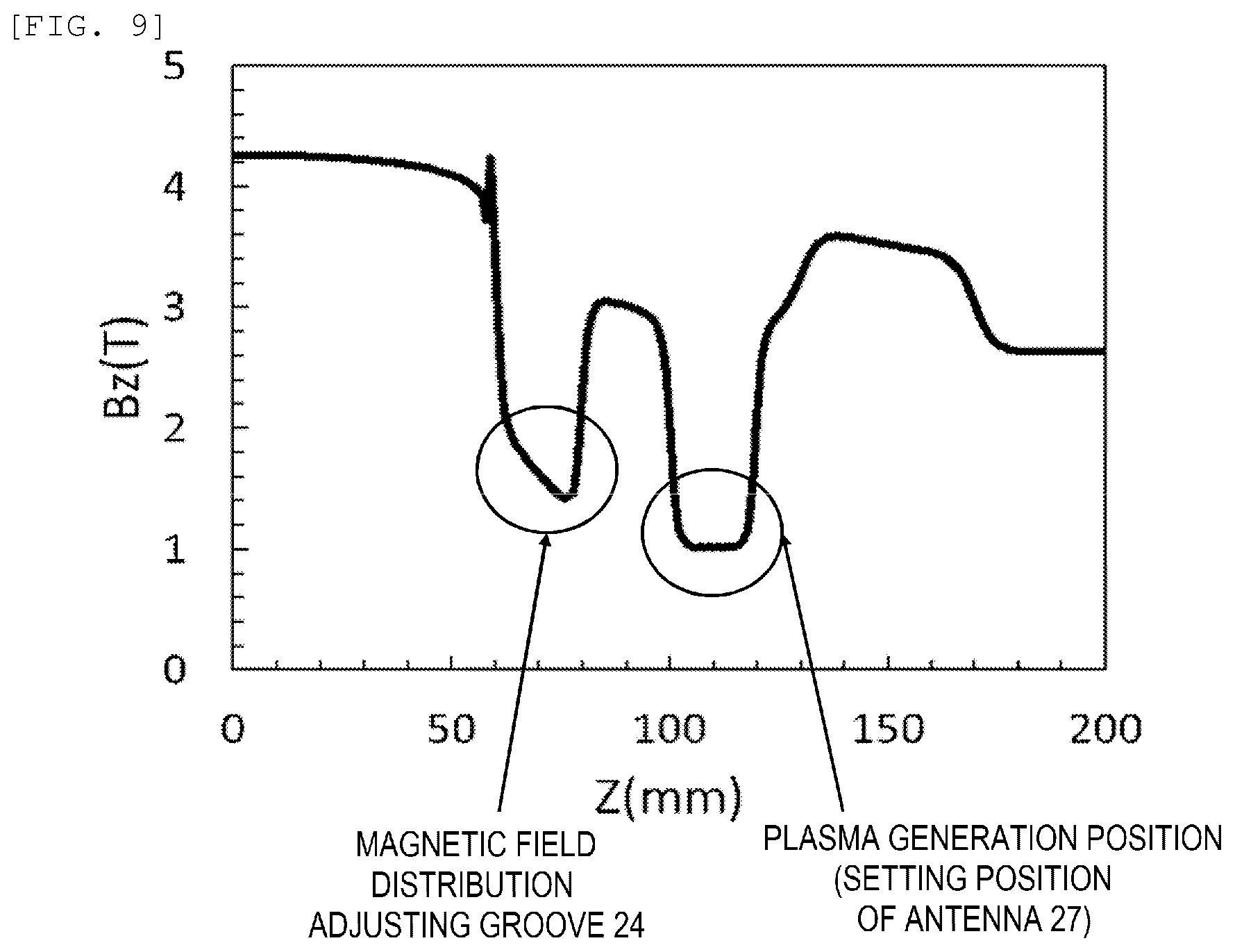 Patent US12324088 Figure 9 – Ion source, circular accelerator using same, and particle beam therapy system