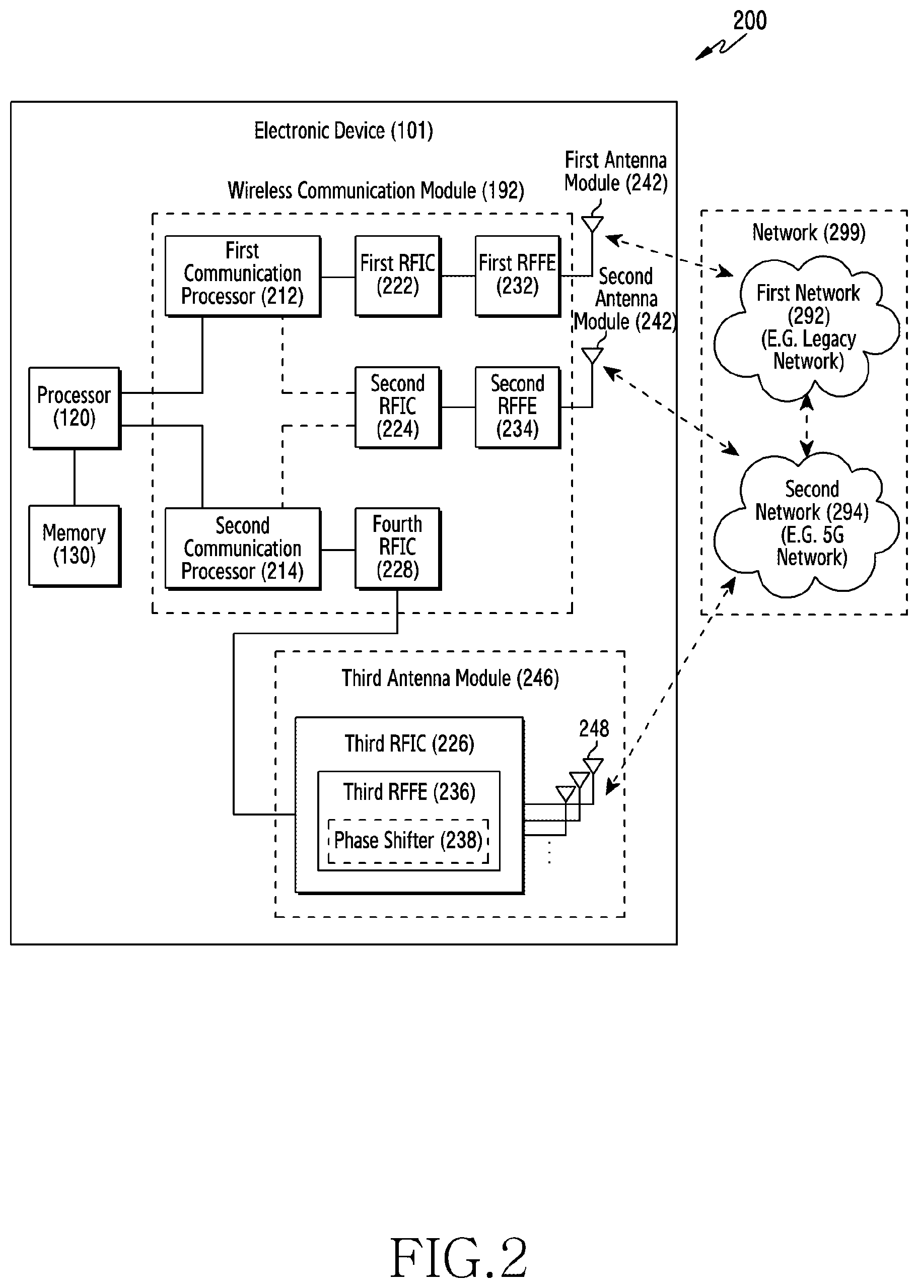 Patent US12324090 Figure 2 – Electronic device comprising antenna module and coaxial cable