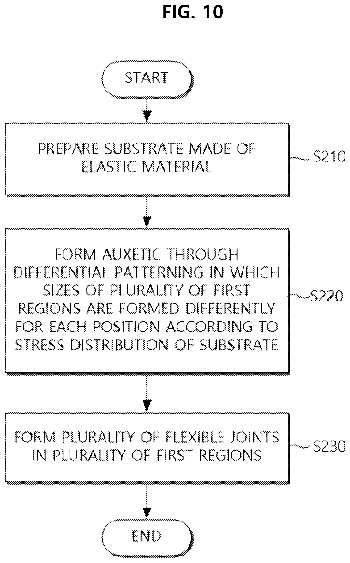 Patent US12324095 Figure 12 – Auxetic stretchable substrate with flexible joint structure and method of manufacturing same