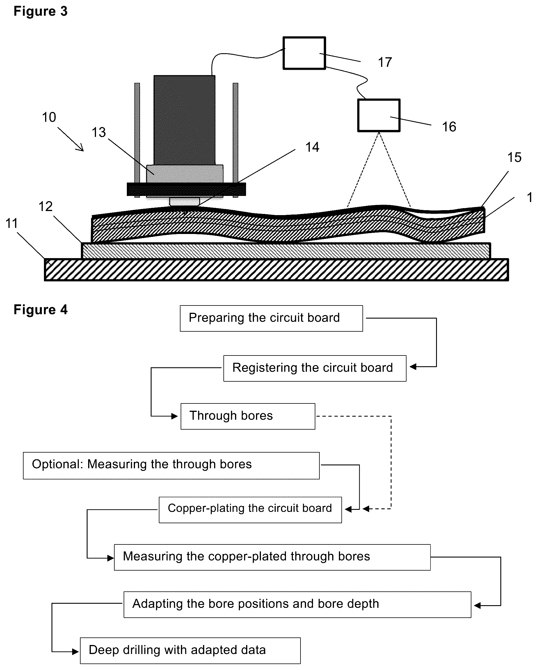 Patent US12324104 Figure 2 – Method for machining workpieces