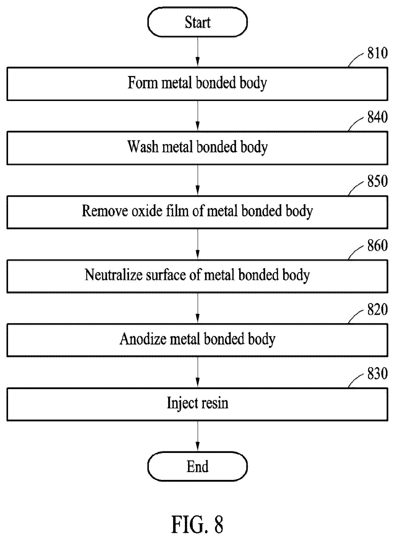 Patent US12324115 Figure 8 – Housing of electronic device with different bonded metals and method of manufacturing the same