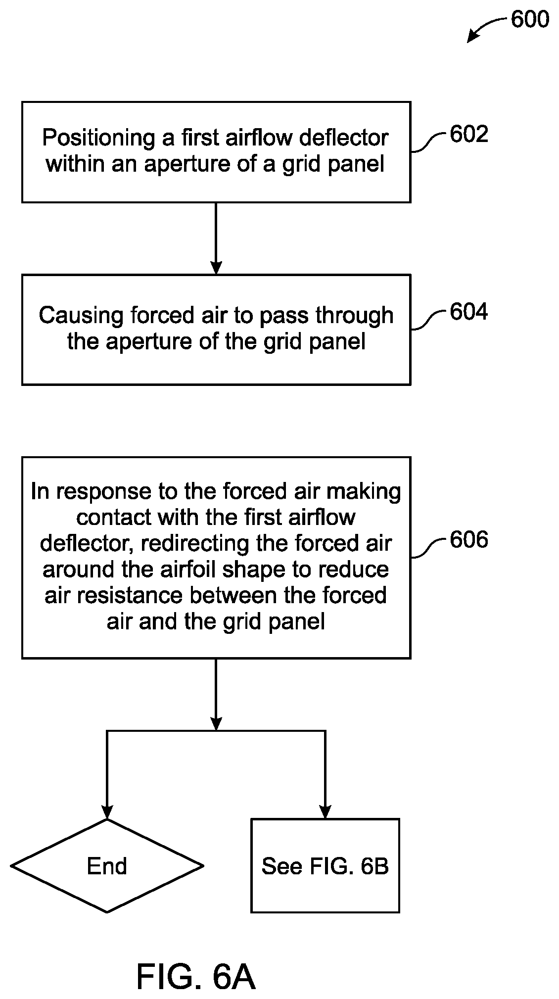 Patent US12324123 Figure 7 – Partition device with airfoil-shaped airflow deflectors