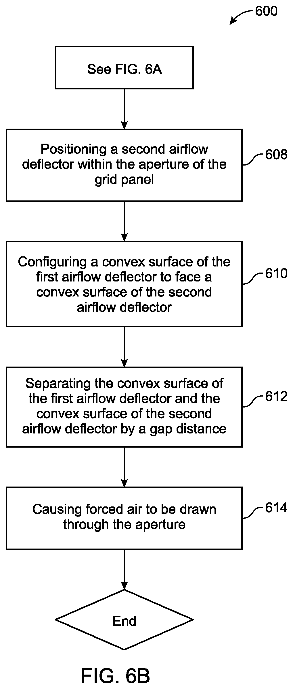 Patent US12324123 Figure 8 – Partition device with airfoil-shaped airflow deflectors