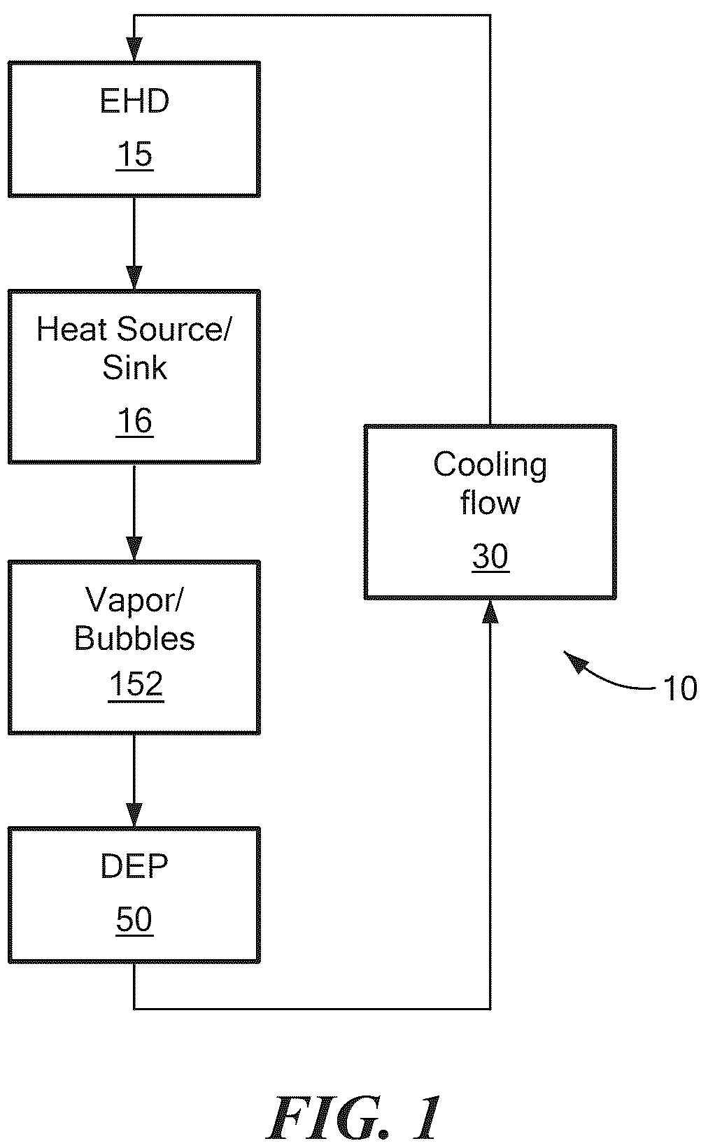 Patent US12324128 Figure 1 – Gravity independent liquid cooling for electronics