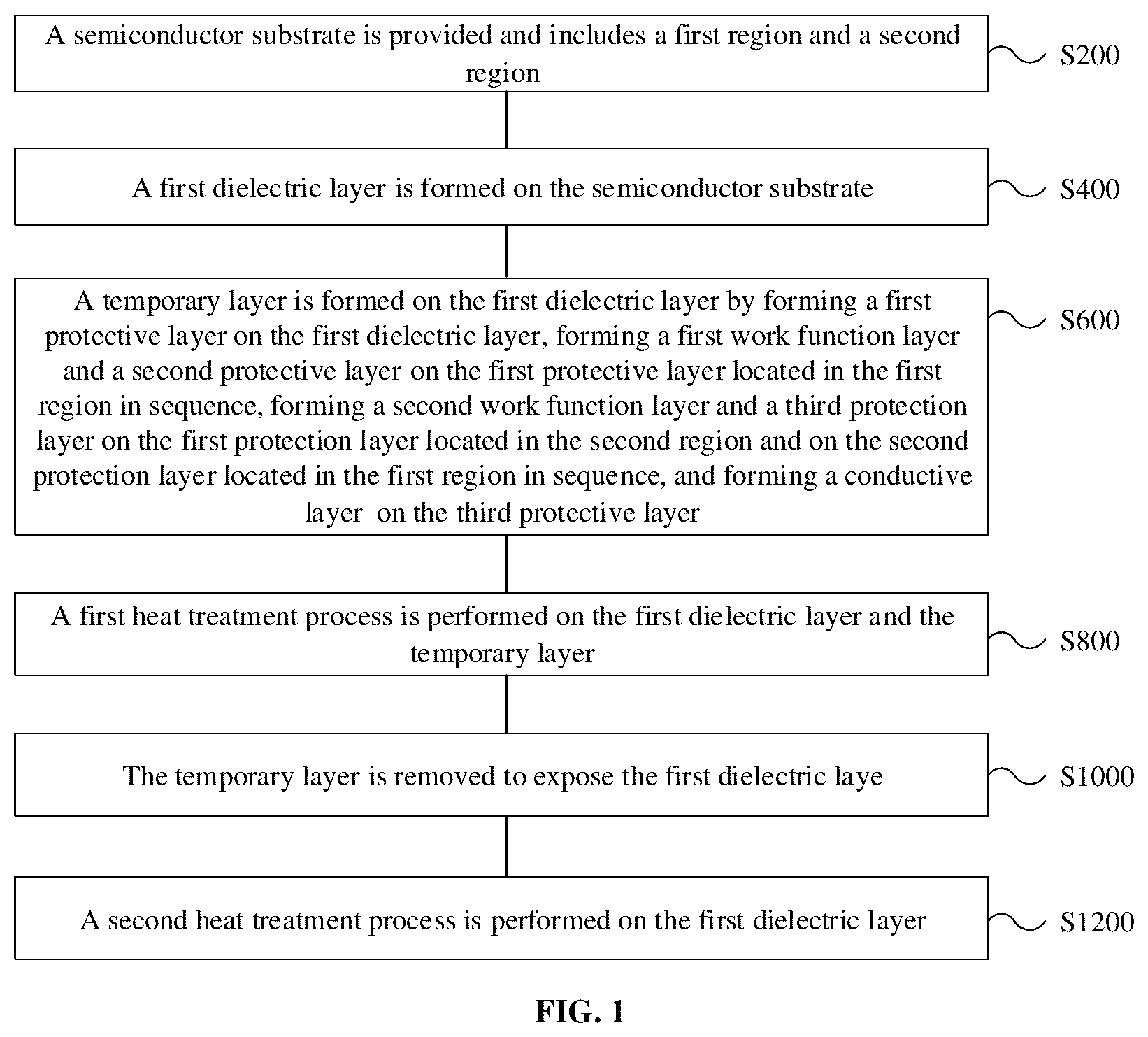 Patent US12324139 Figure 1 – Method for manufacturing semiconductor device and semiconductor device