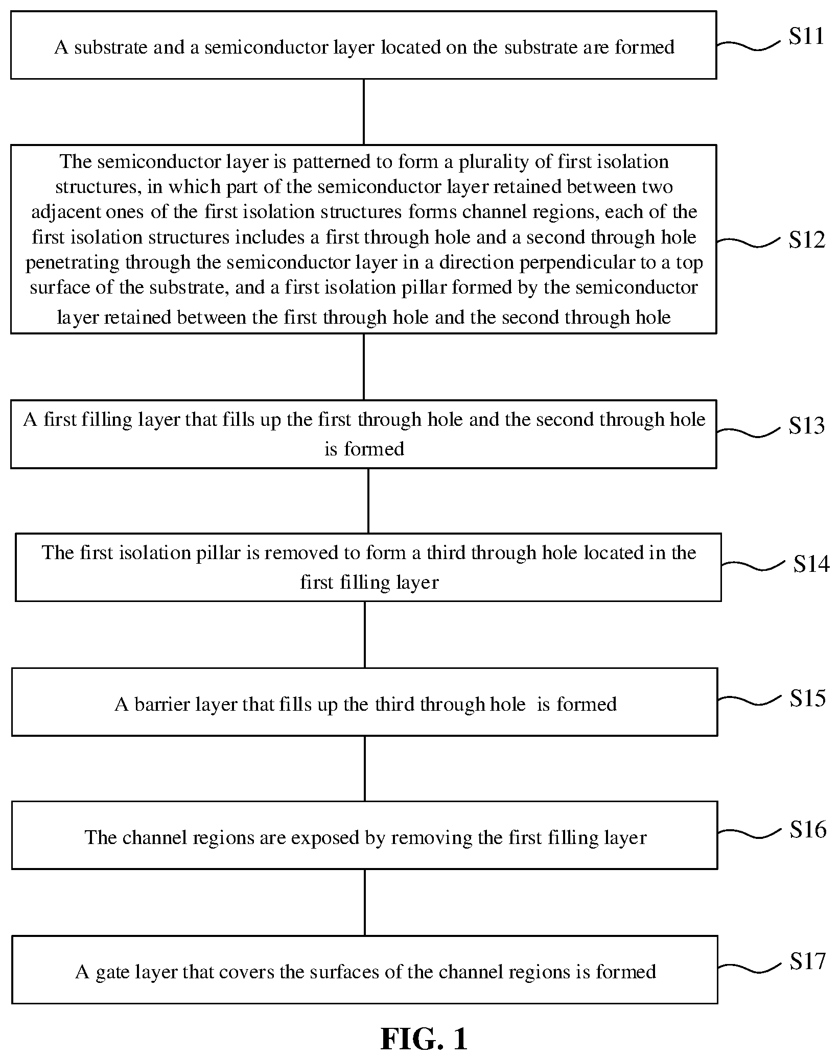 Patent US12324141 Figure 1 – Memory and method for forming same