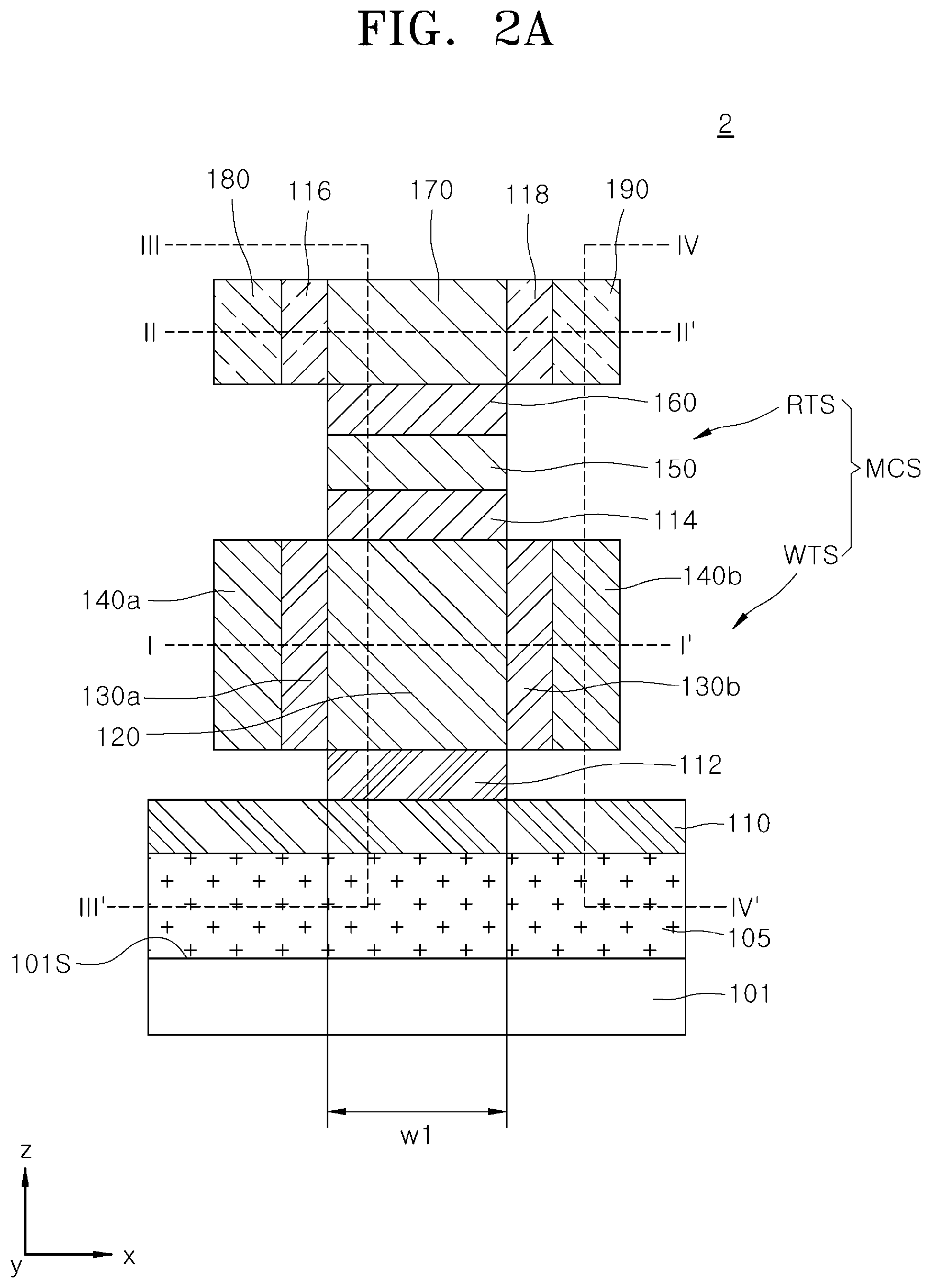 Patent US12324142 Figure 2 – Semiconductor device including write transistor and read transistor having read word line and read bit line at opposite ends of read channel layer