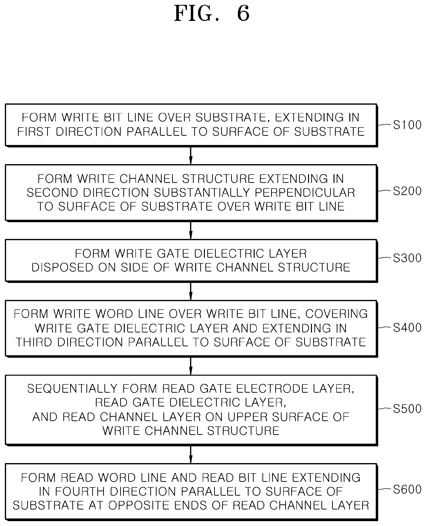 Patent US12324142 Figure 11 – Semiconductor device including write transistor and read transistor having read word line and read bit line at opposite ends of read channel layer