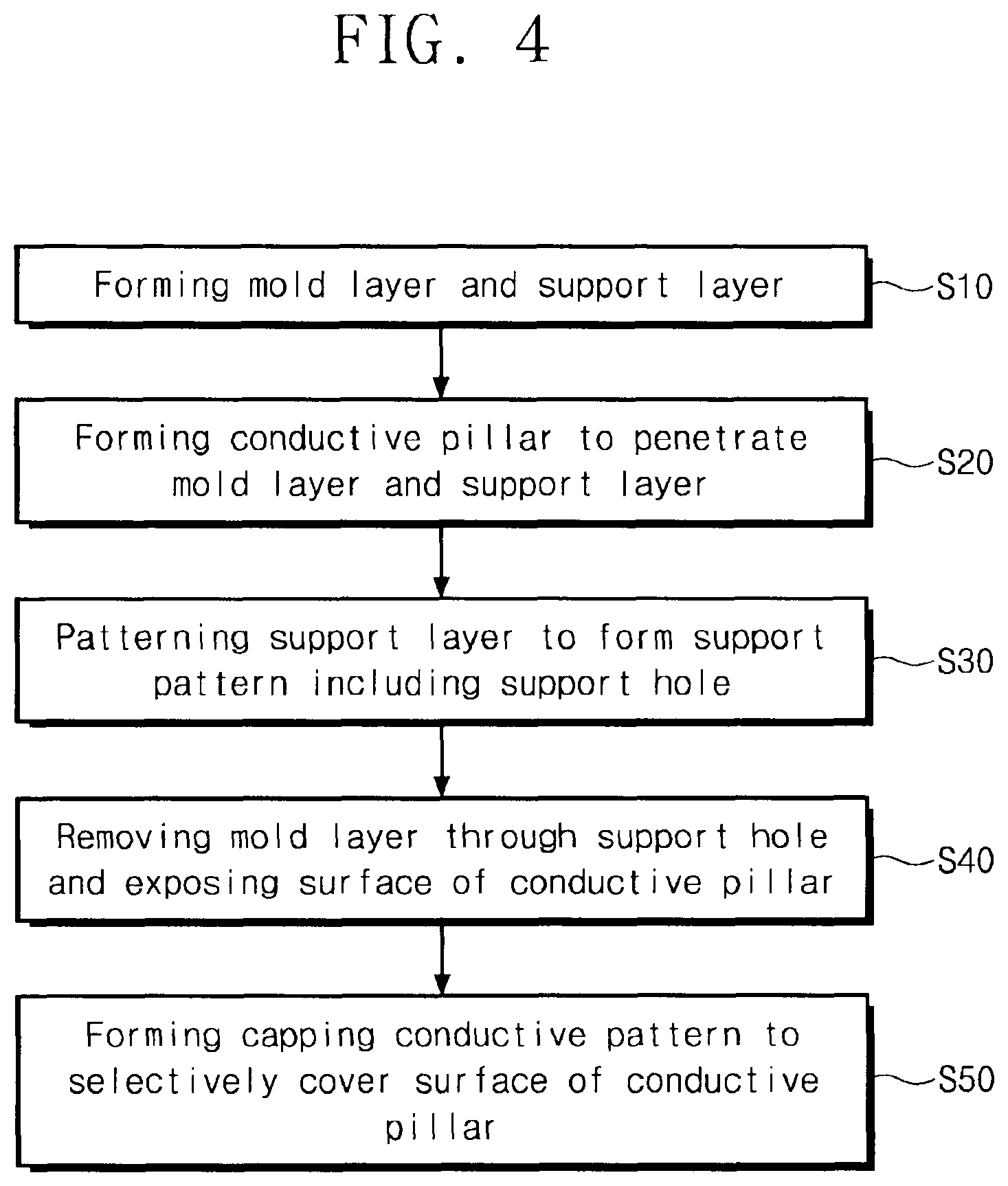 Patent US12324145 Figure 4 – Semiconductor device with capping conductive layer on an electrode and method of fabricating the same
