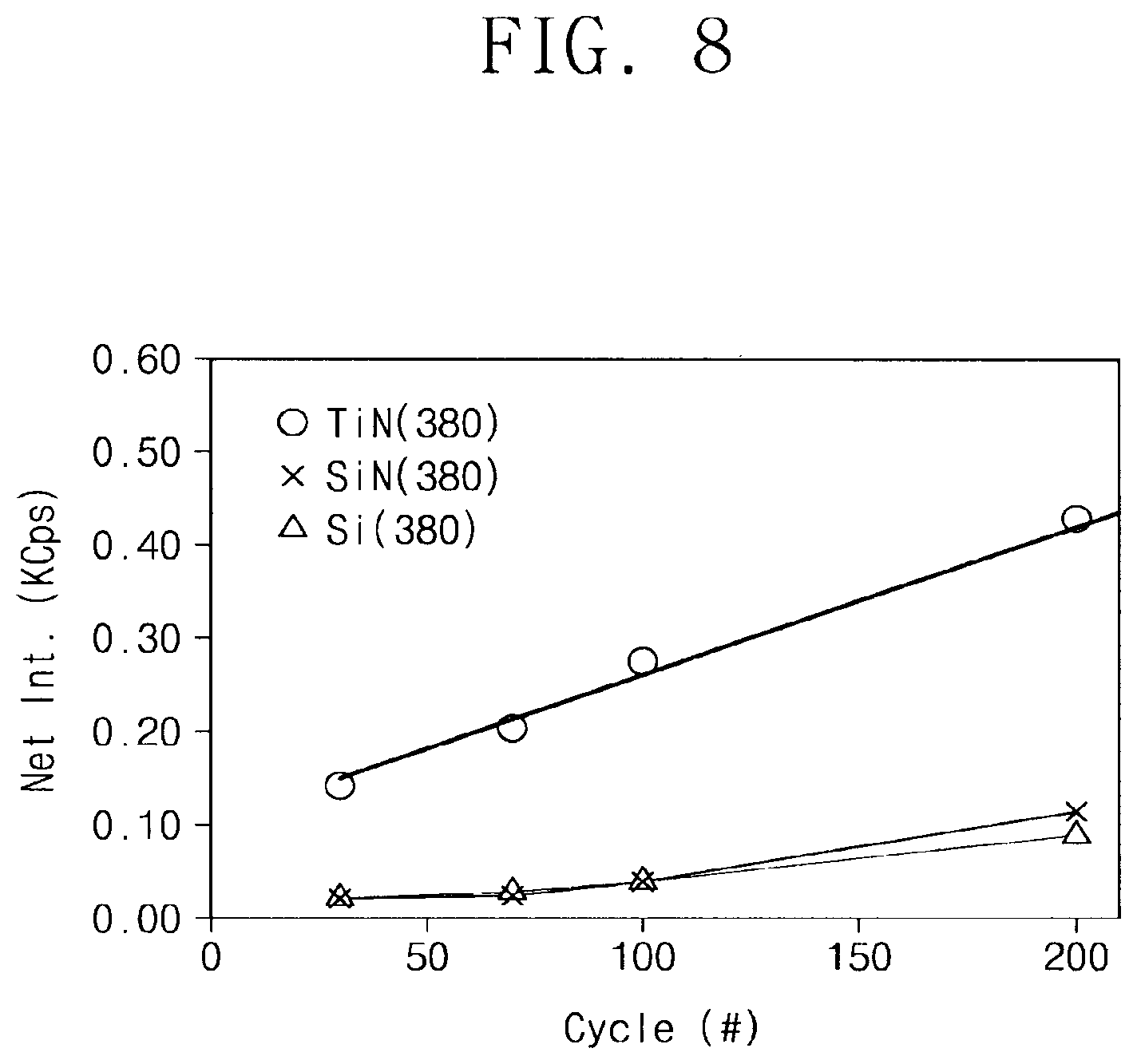 Patent US12324145 Figure 12 – Semiconductor device with capping conductive layer on an electrode and method of fabricating the same