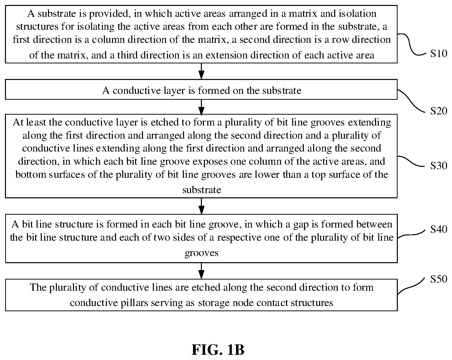 Patent US12324147 Figure 2 – Method for forming semiconductor structure and semiconductor structure