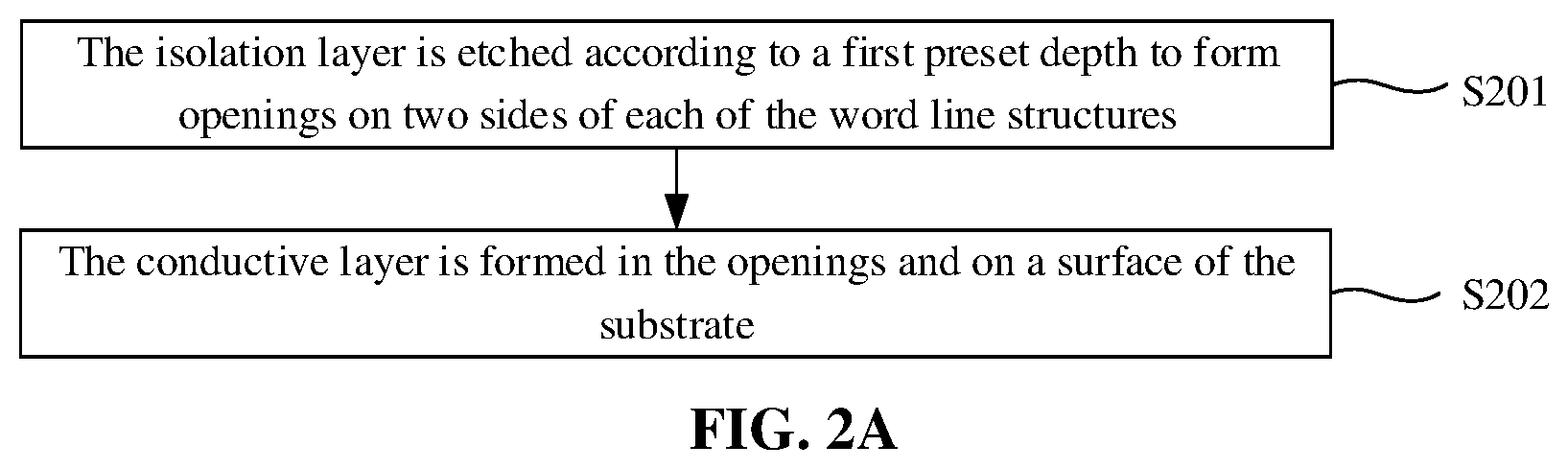 Patent US12324147 Figure 9 – Method for forming semiconductor structure and semiconductor structure