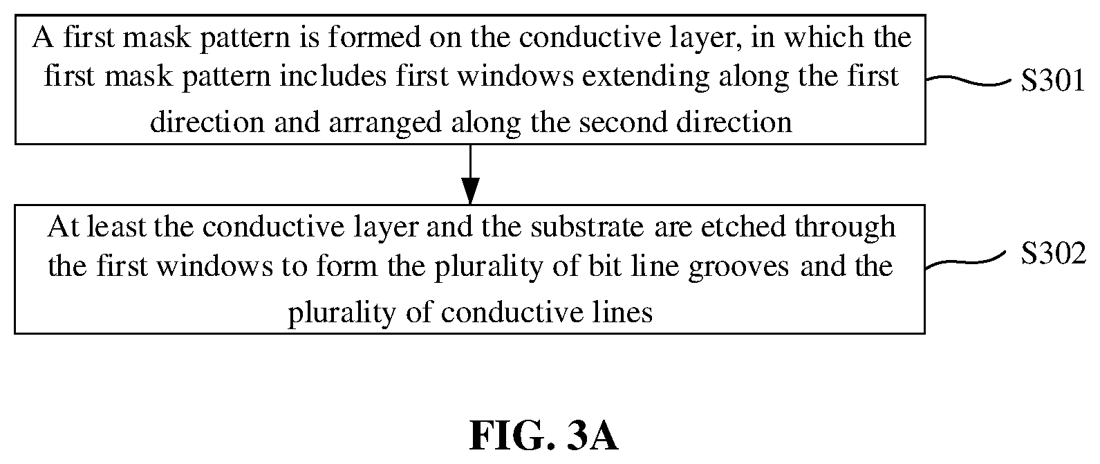 Patent US12324147 Figure 15 – Method for forming semiconductor structure and semiconductor structure