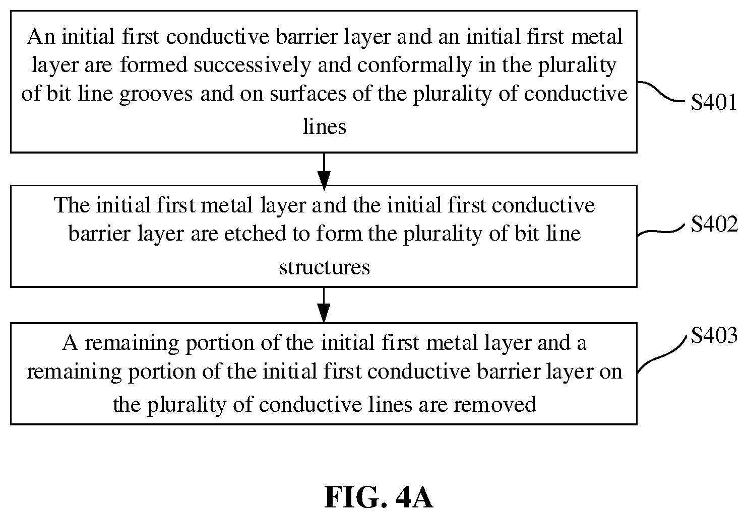 Patent US12324147 Figure 18 – Method for forming semiconductor structure and semiconductor structure