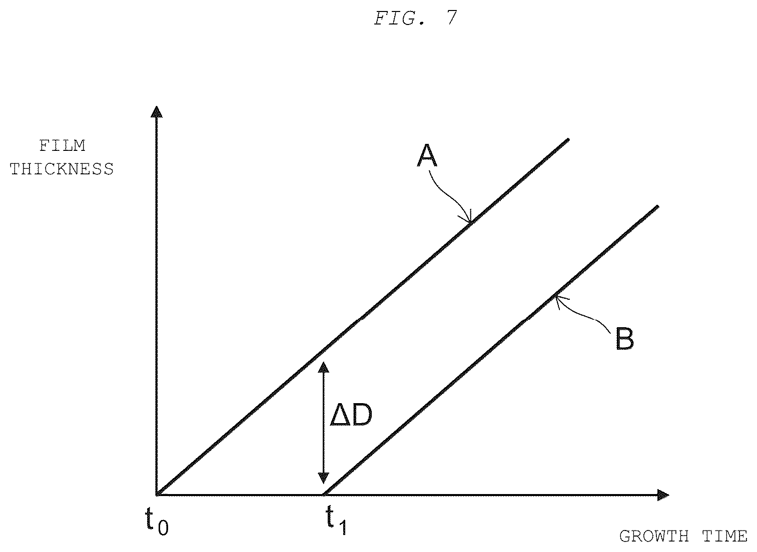 Patent US12324155 Figure 7 – Non-volatile storage device