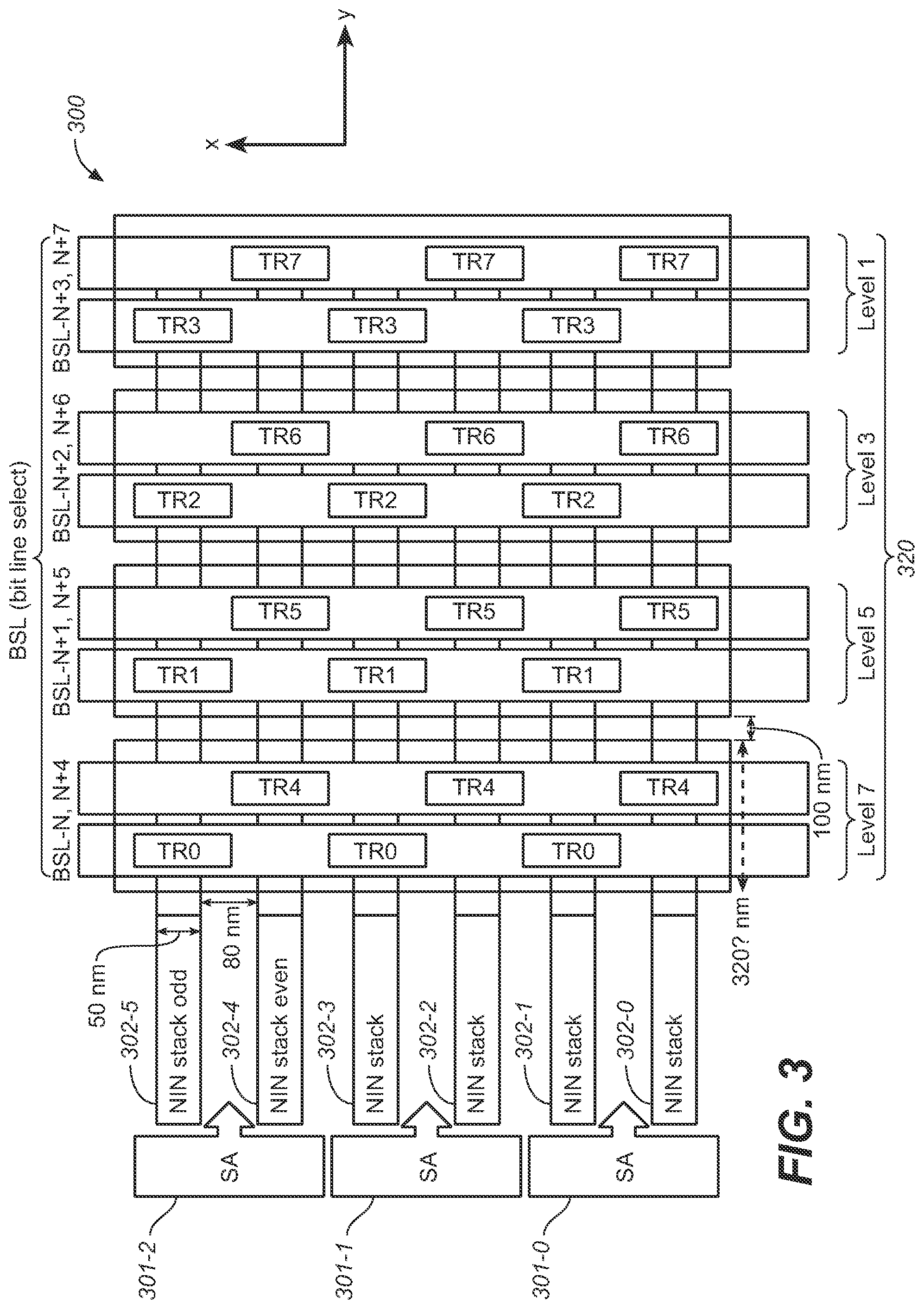 Patent US12324159 Figure 7 – Vertical thin-film transistor and application as bit-line connector for 3-dimensional memory arrays