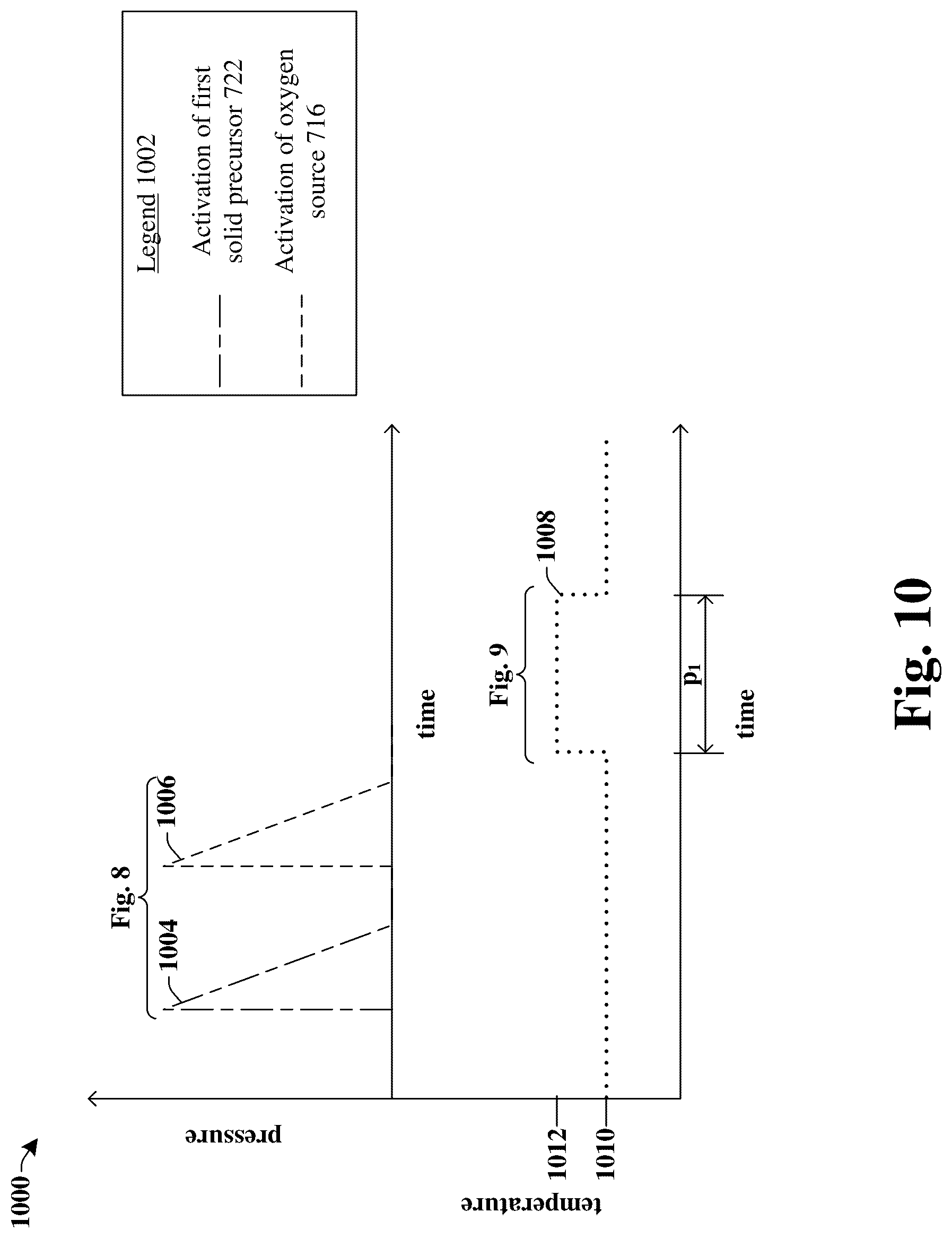 Patent US12324161 Figure 10 – Annealed seed layer to improve ferroelectric properties of memory layer