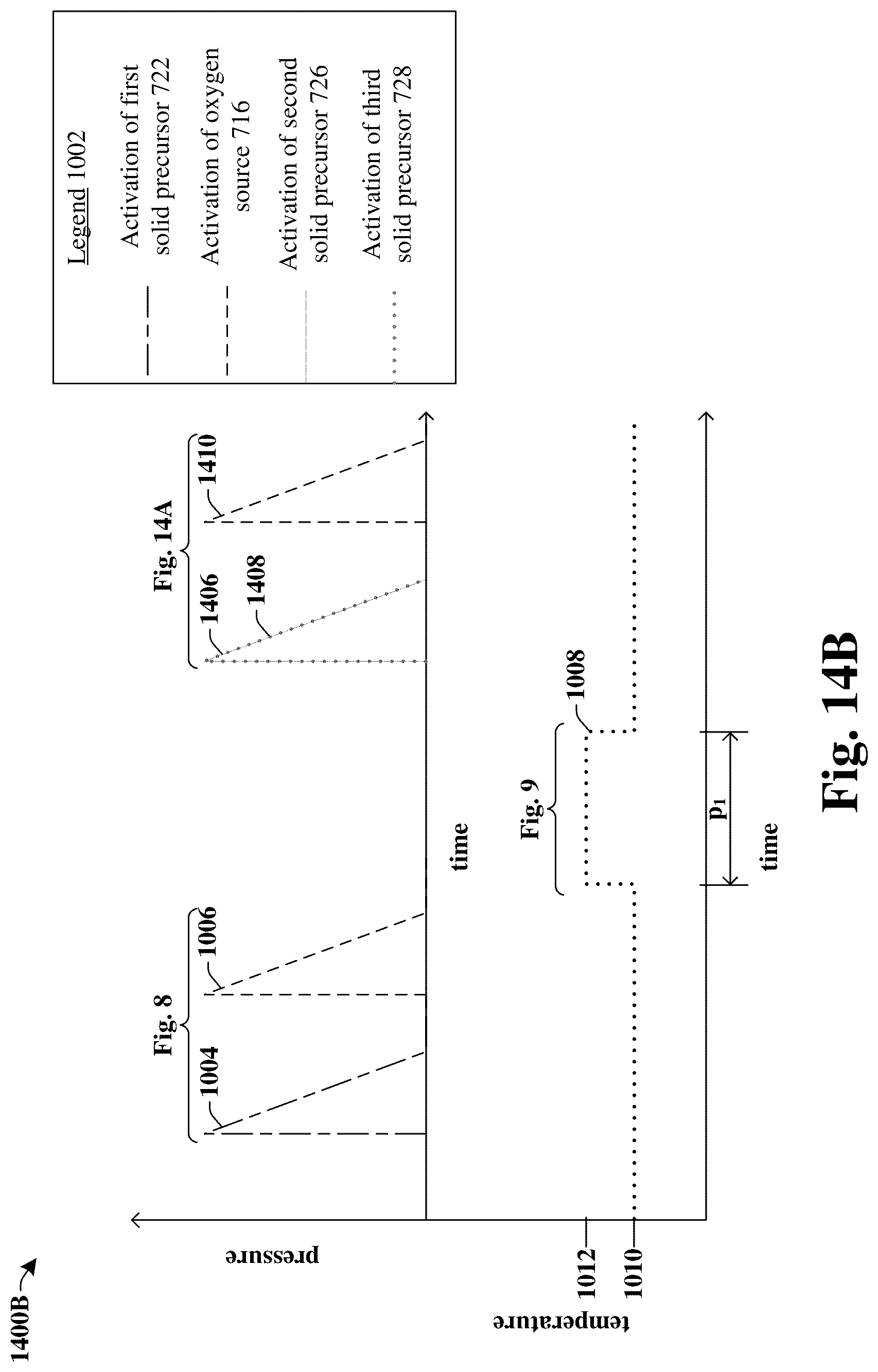 Patent US12324161 Figure 15 – Annealed seed layer to improve ferroelectric properties of memory layer