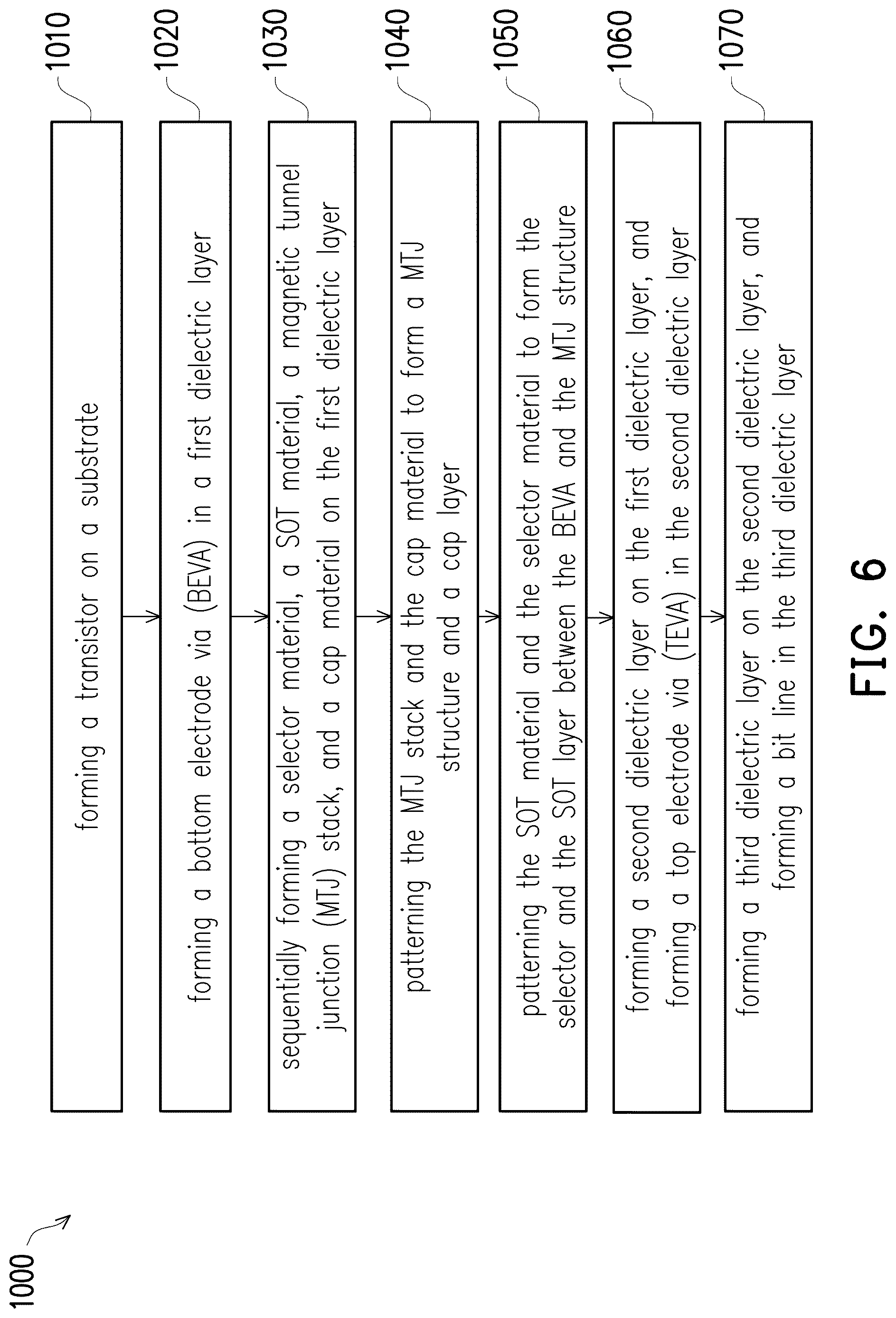 Patent US12324165 Figure 12 – Methods of writing and forming memory device