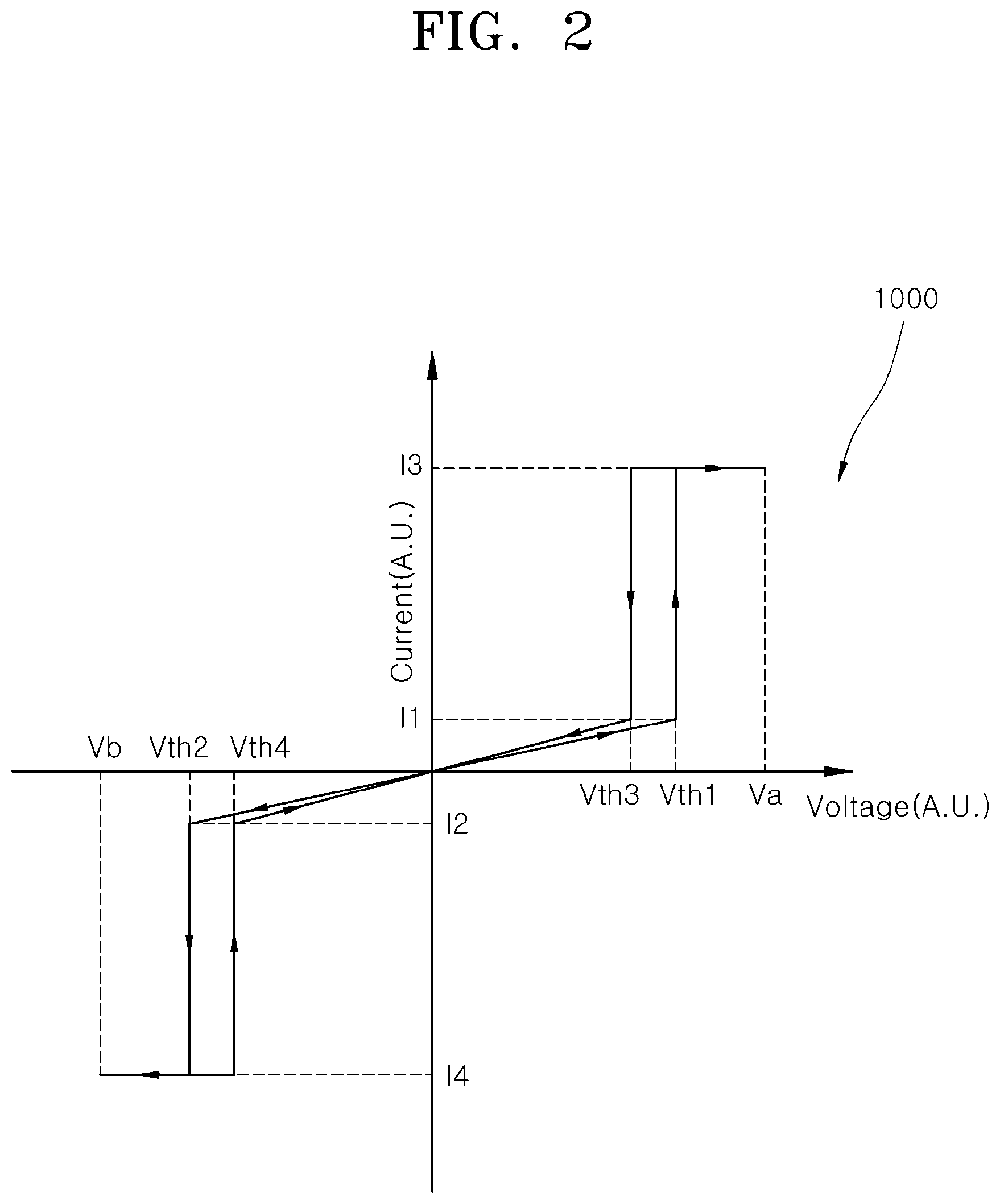 Patent US12324167 Figure 2 – Semiconductor devices performing threshold switching