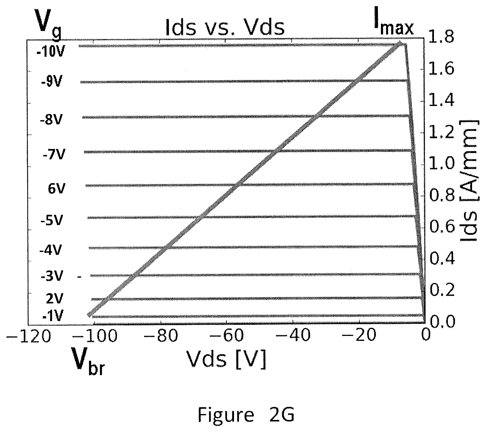 Patent US12324178 Figure 9 – Lateral fin static induction transistor