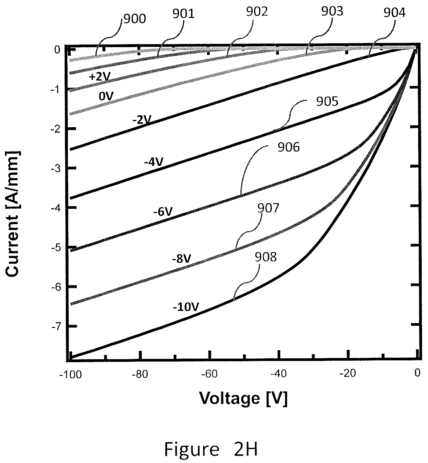 Patent US12324178 Figure 10 – Lateral fin static induction transistor
