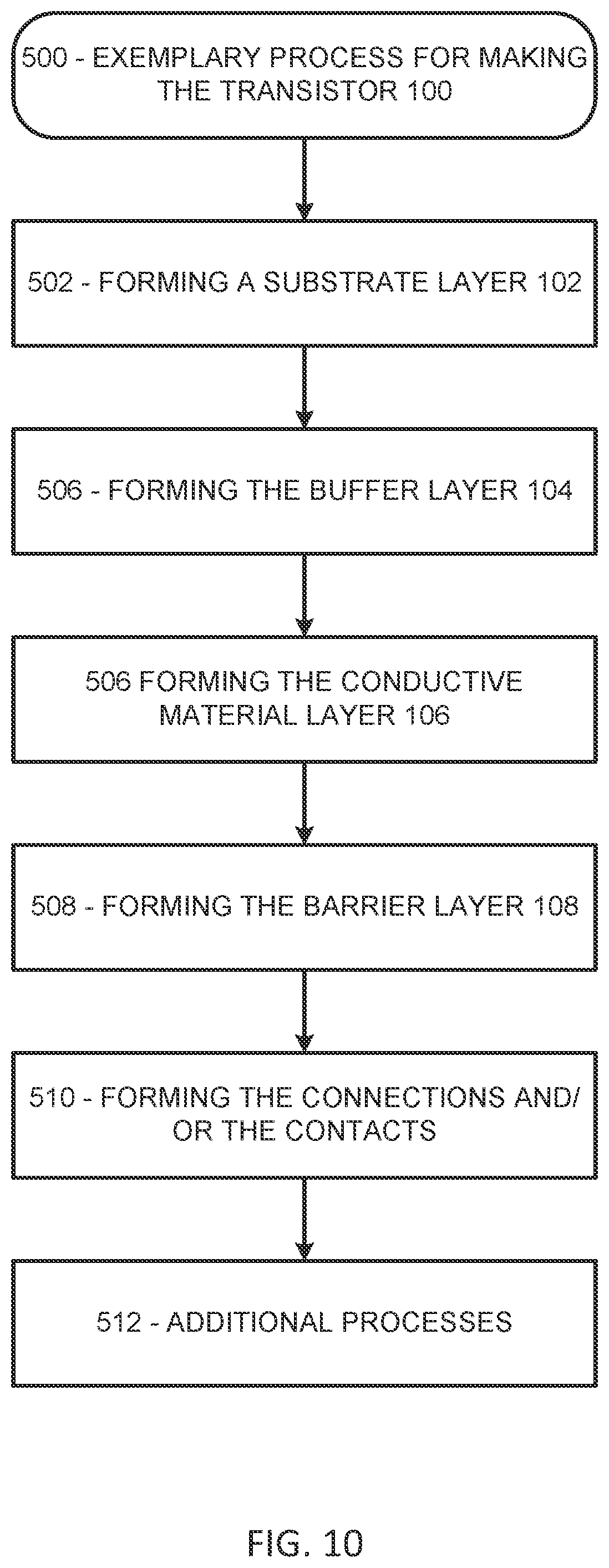 Patent US12324179 Figure 10 – Group III-nitride high-electron mobility transistors with a buried metallic conductive material layer and process for making the same