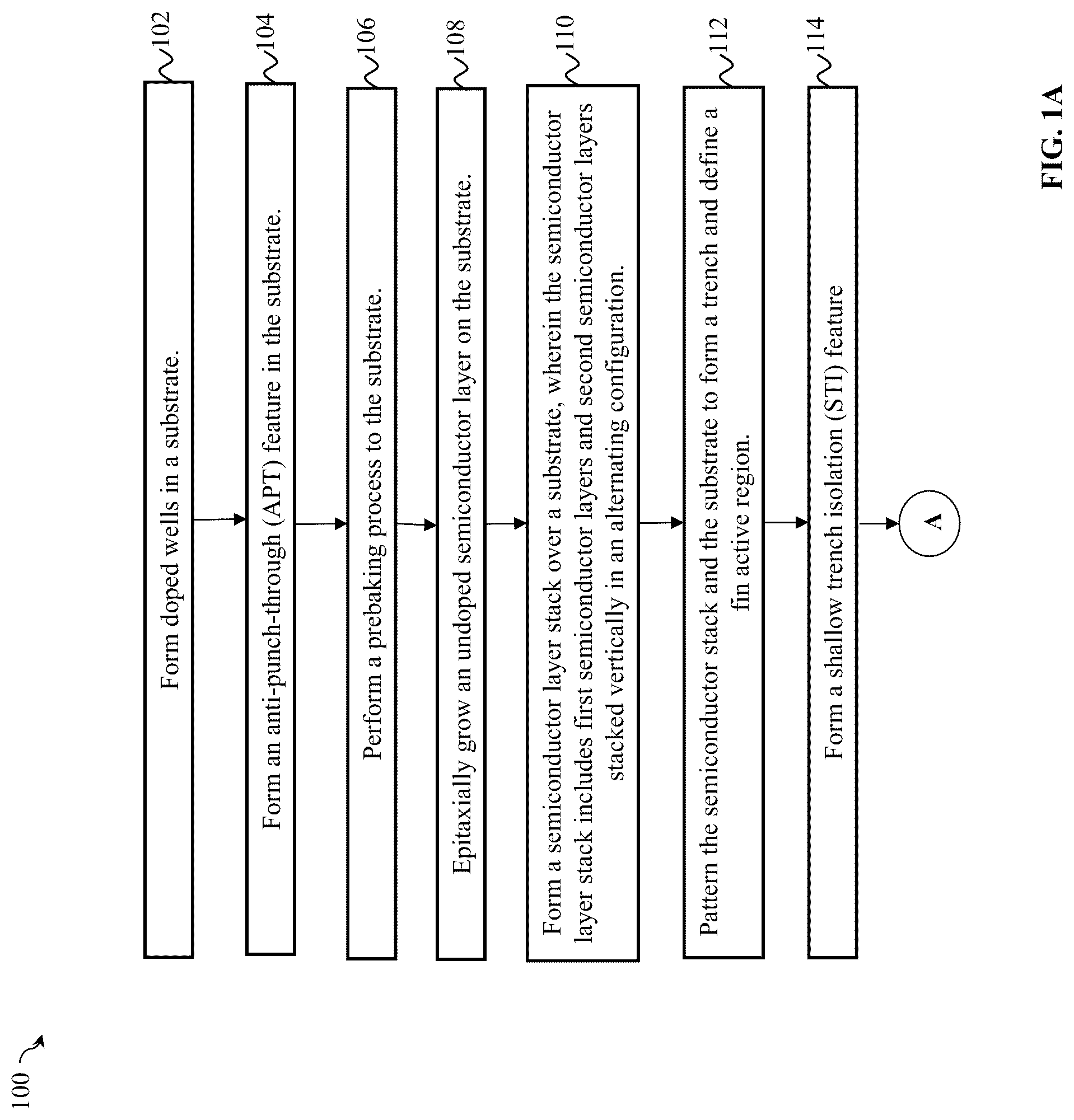 Patent US12324190 Figure 1 – Method and multi-channel devices with anti-punch-through features