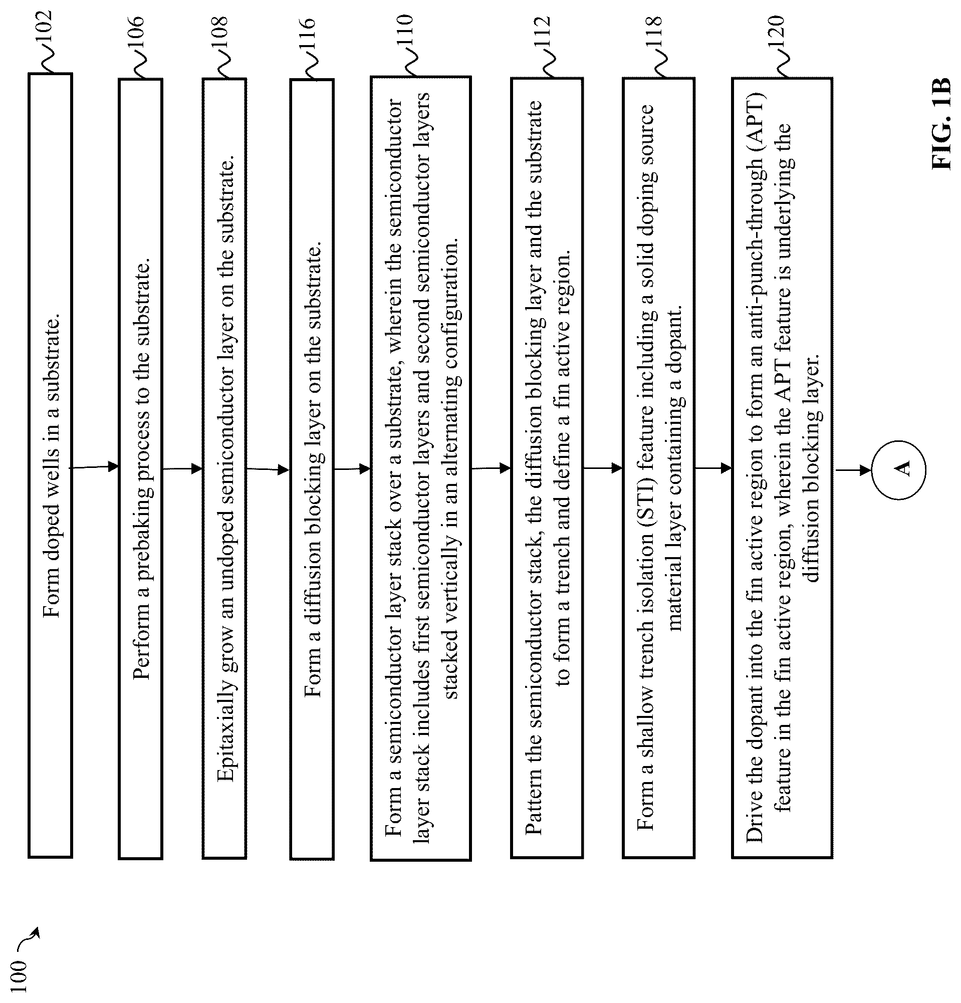 Patent US12324190 Figure 2 – Method and multi-channel devices with anti-punch-through features