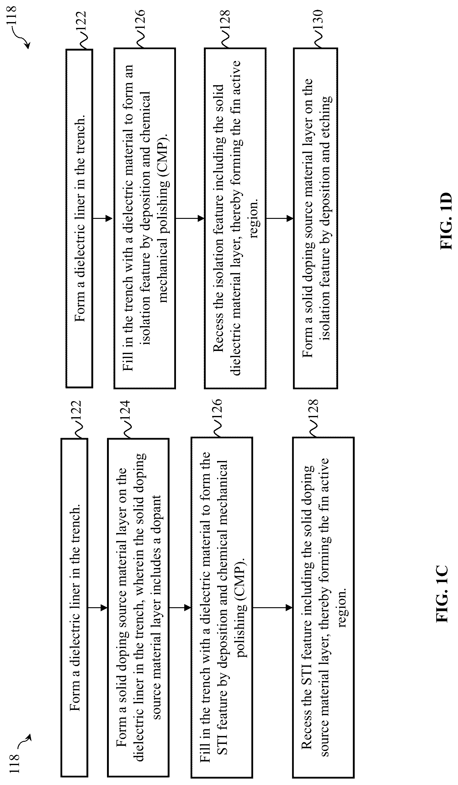 Patent US12324190 Figure 3 – Method and multi-channel devices with anti-punch-through features