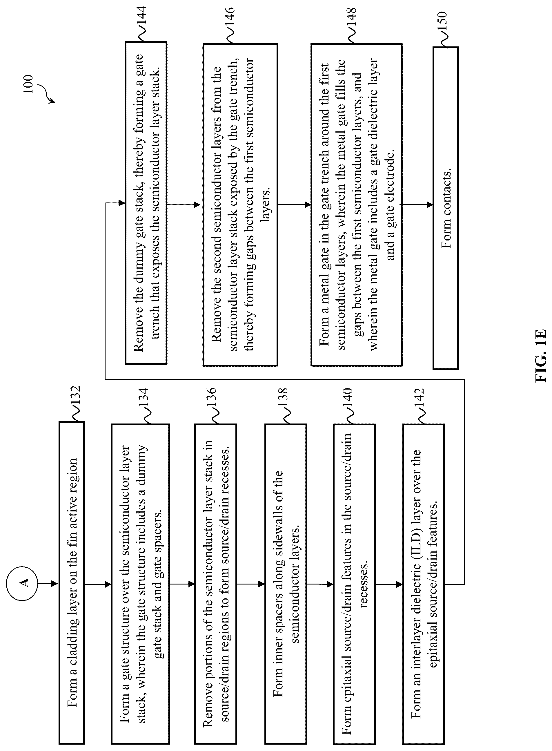 Patent US12324190 Figure 4 – Method and multi-channel devices with anti-punch-through features