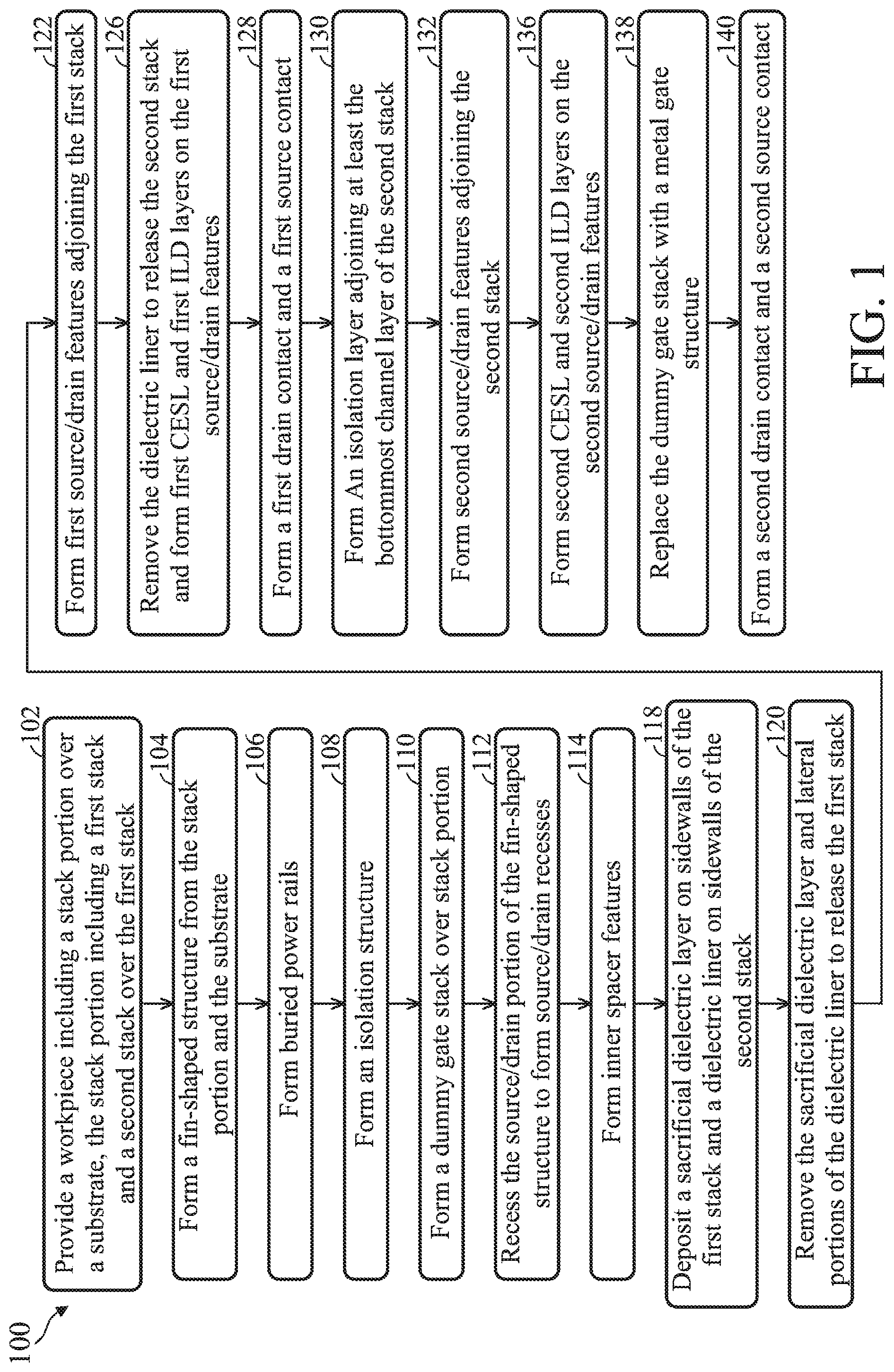 Patent US12324192 Figure 1 – Stacked multi-gate structure and methods of fabricating the same