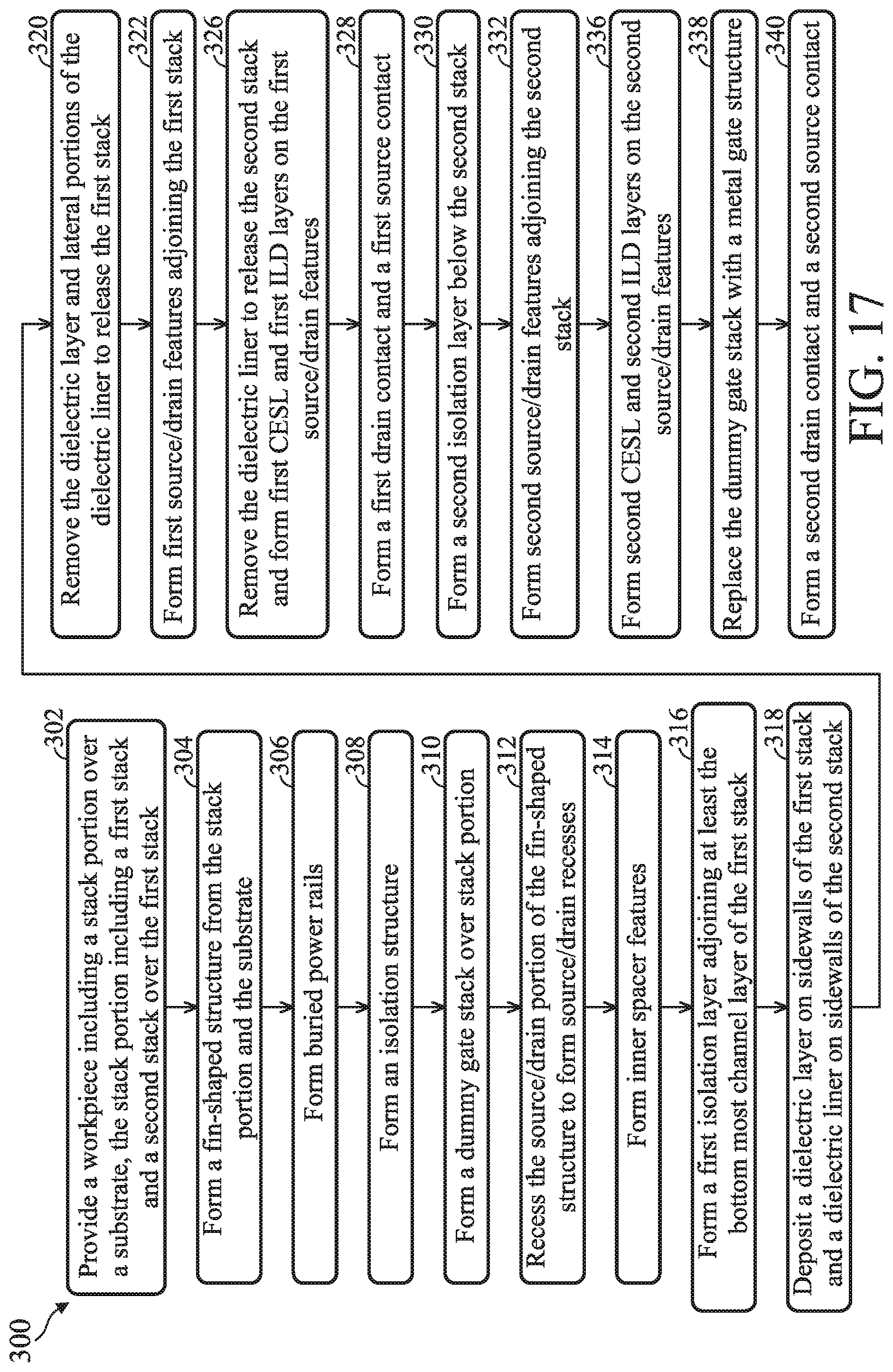 Patent US12324192 Figure 17 – Stacked multi-gate structure and methods of fabricating the same