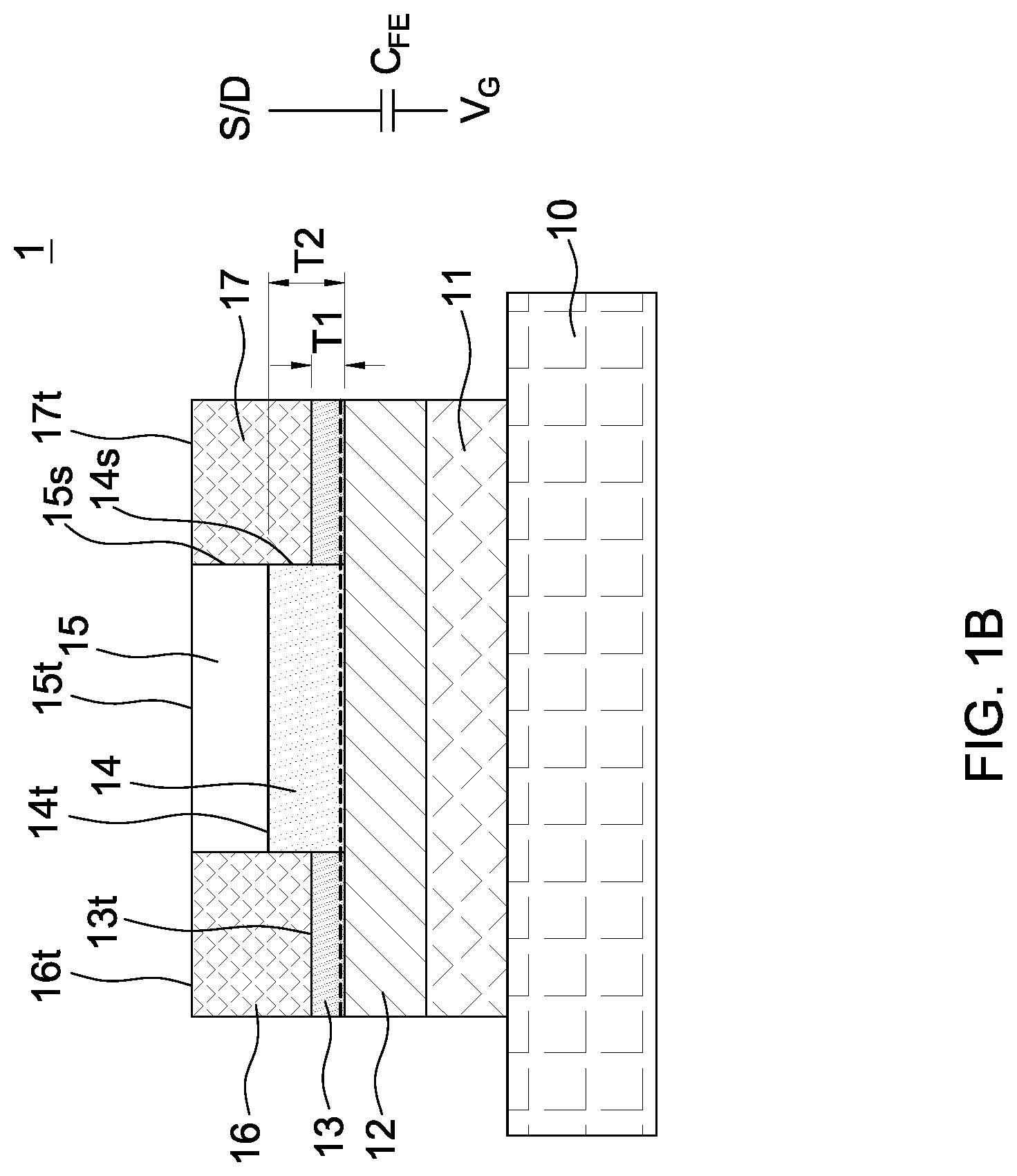 Patent US12324194 Figure 2 – Source/drain engineering for ferroelectric field effect transistors