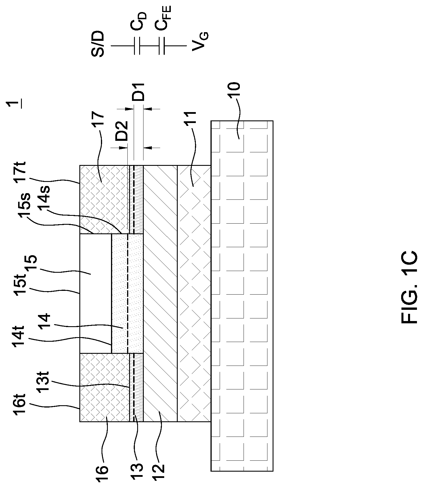 Patent US12324194 Figure 3 – Source/drain engineering for ferroelectric field effect transistors